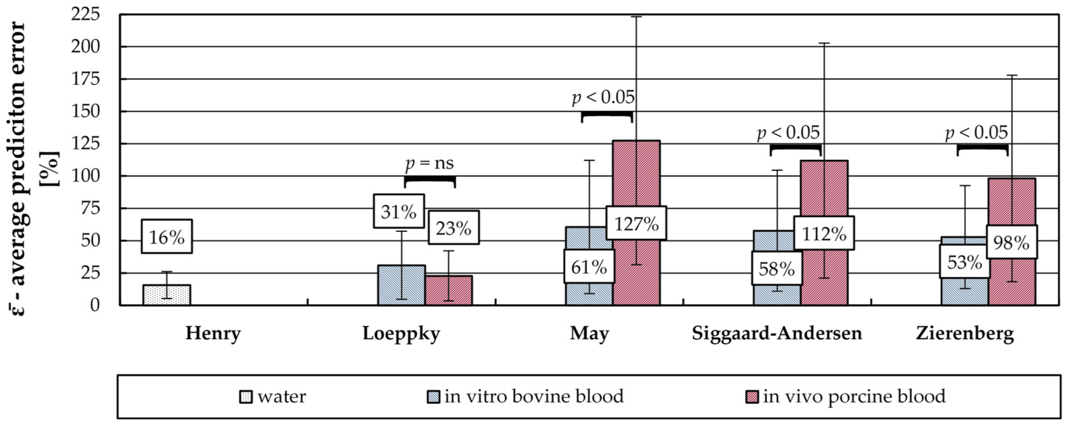 Bioengineering 08 00033 g005