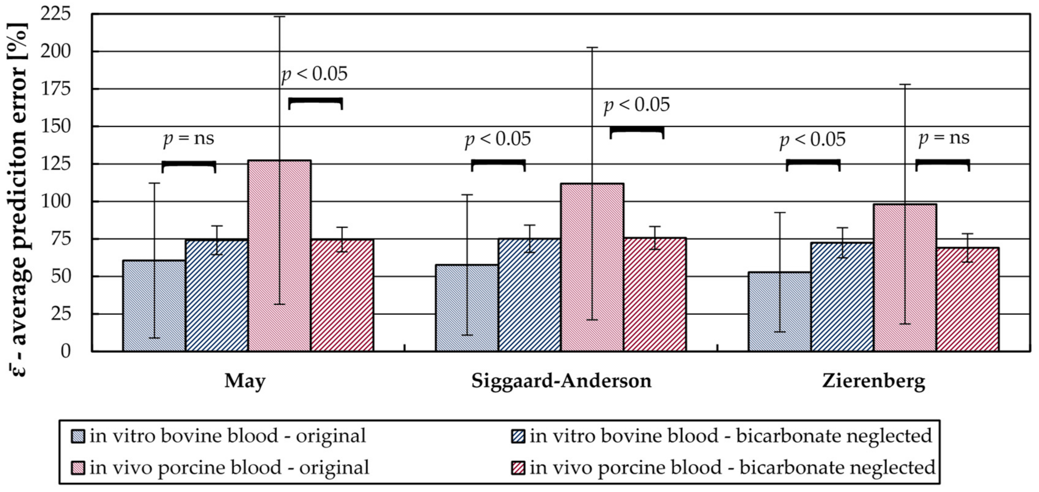 Bioengineering 08 00033 g008