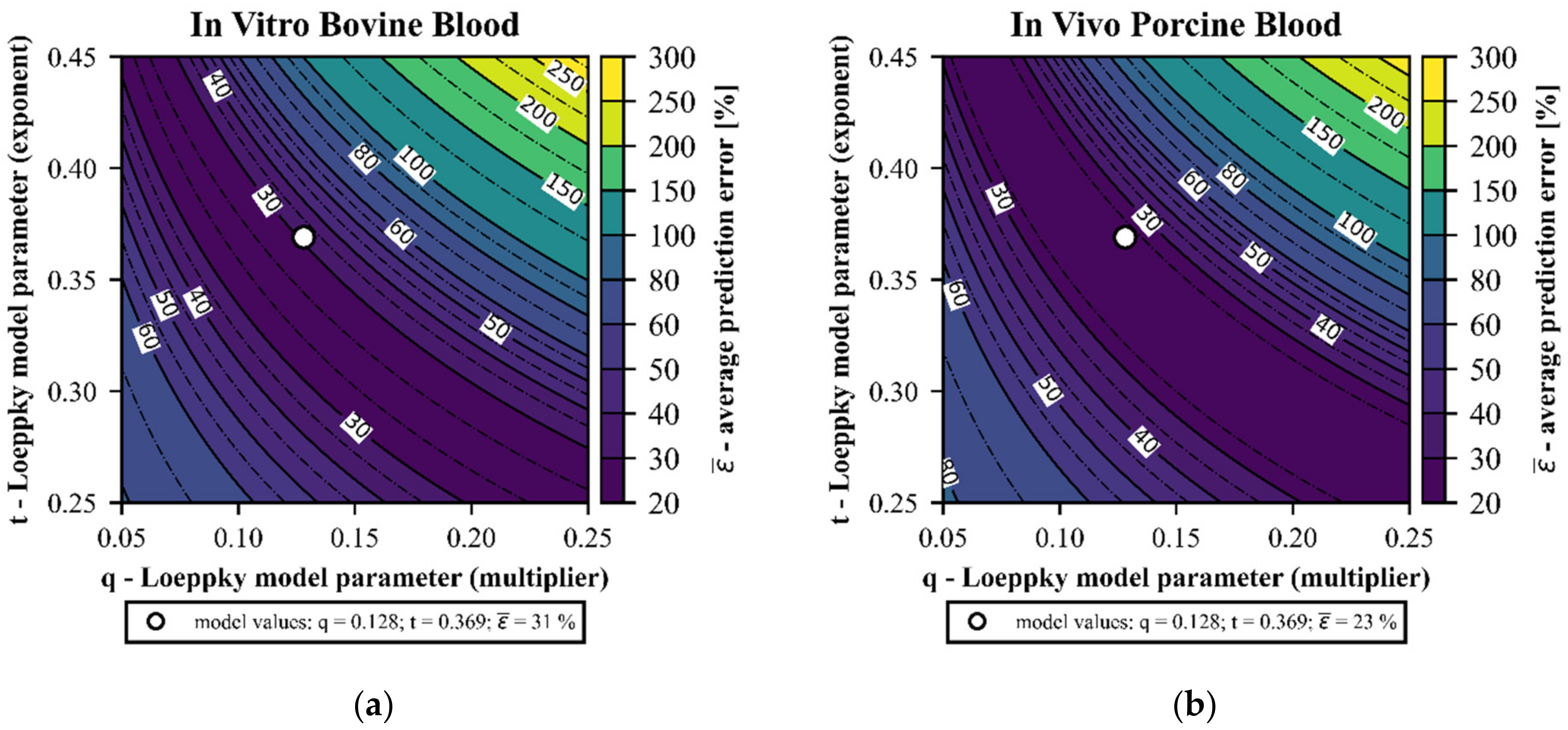 Bioengineering 08 00033 g013
