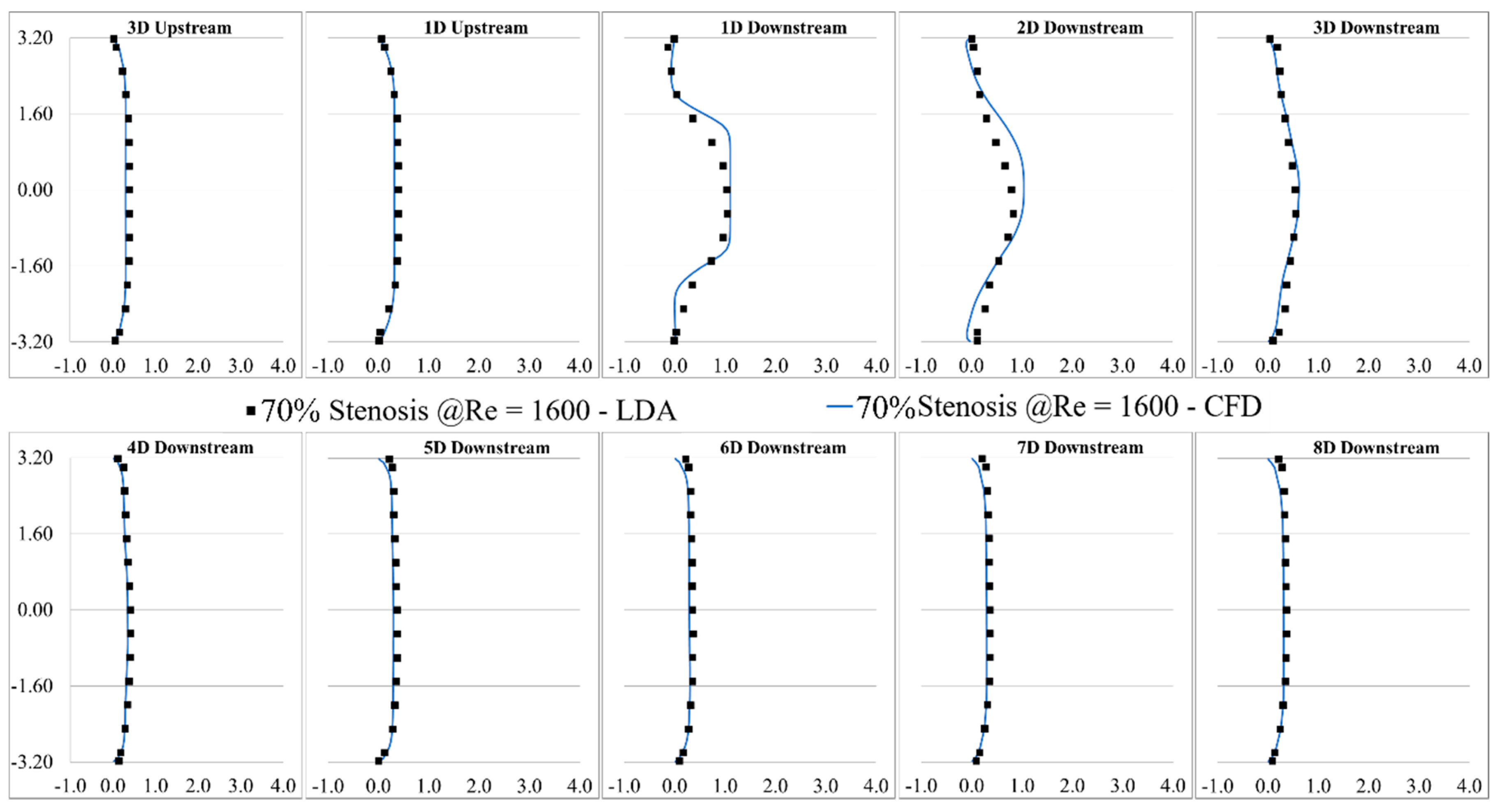 Bioengineering 08 00034 g003 Bioengineering 08 00034 g003