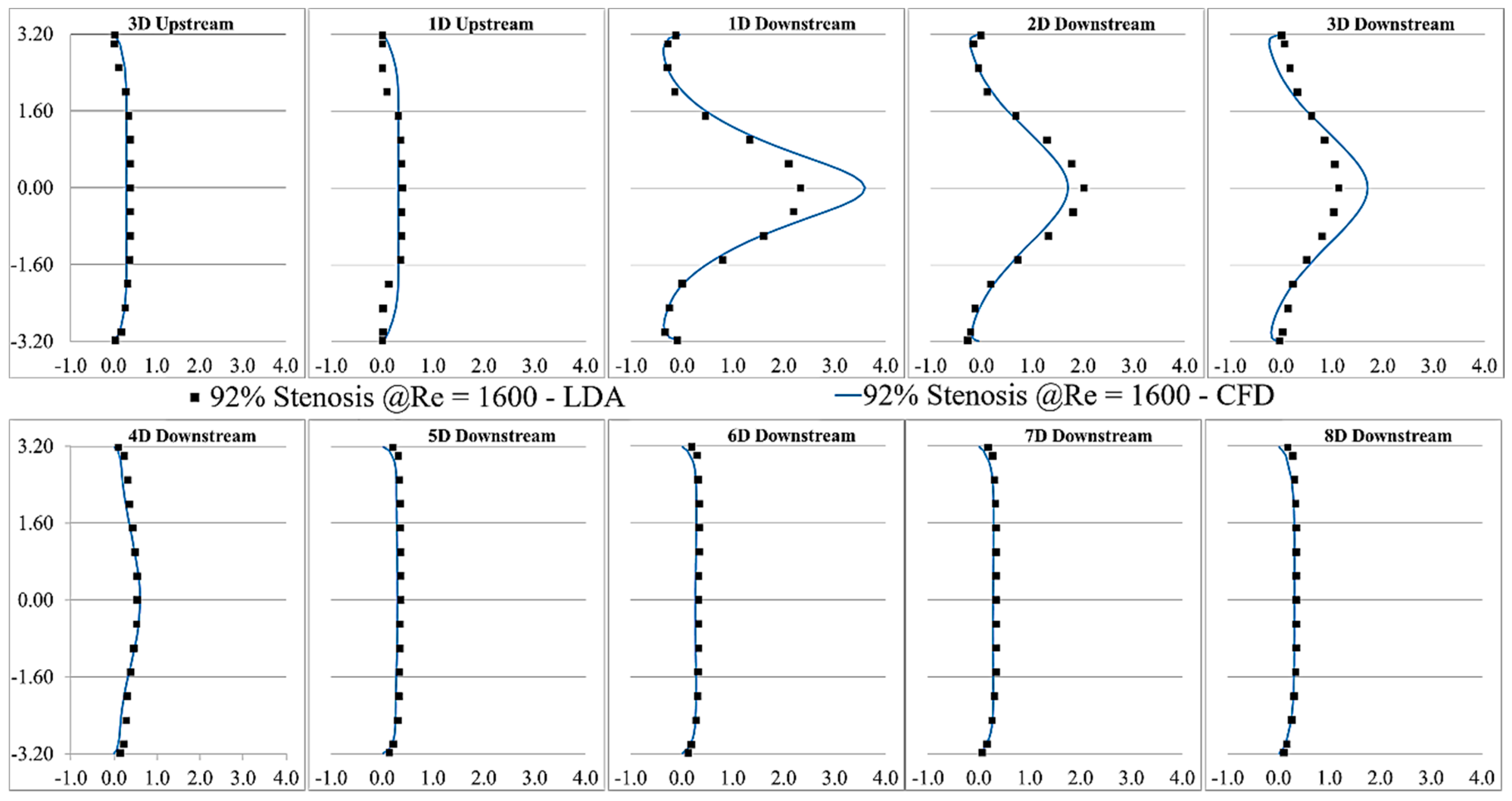 Bioengineering 08 00034 g004 Bioengineering 08 00034 g004