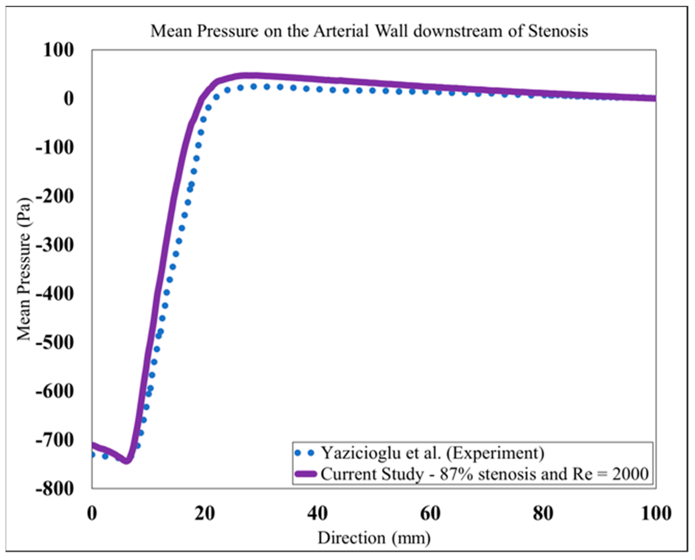 Bioengineering 08 00034 g005 Bioengineering 08 00034 g005