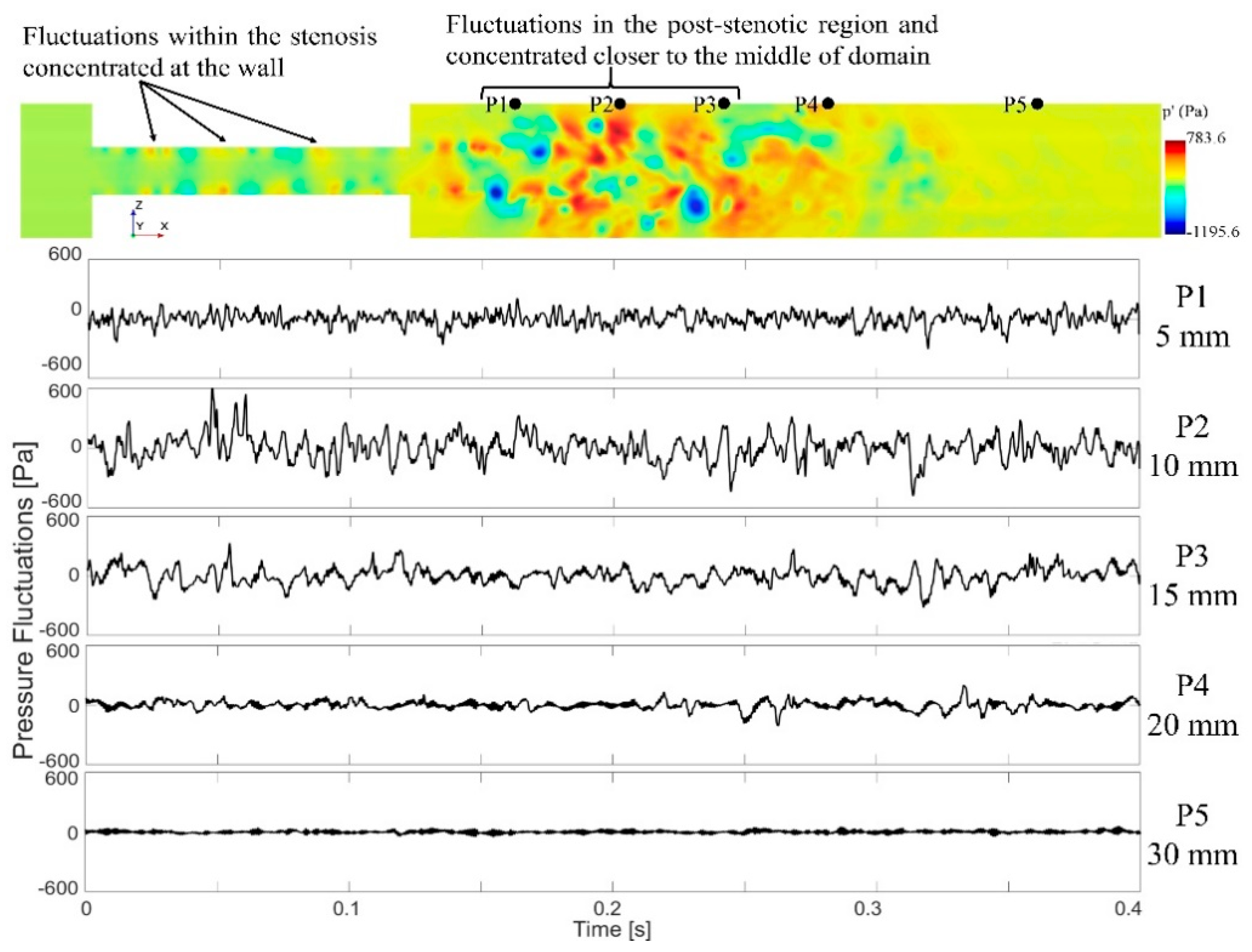 Bioengineering 08 00034 g007 Bioengineering 08 00034 g007