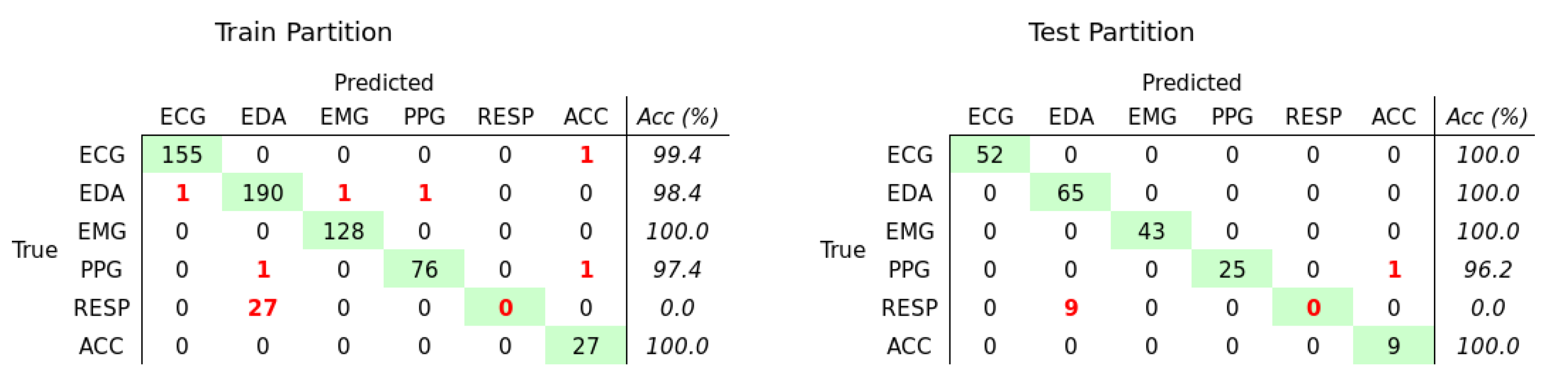 Bioengineering 08 00035 g002