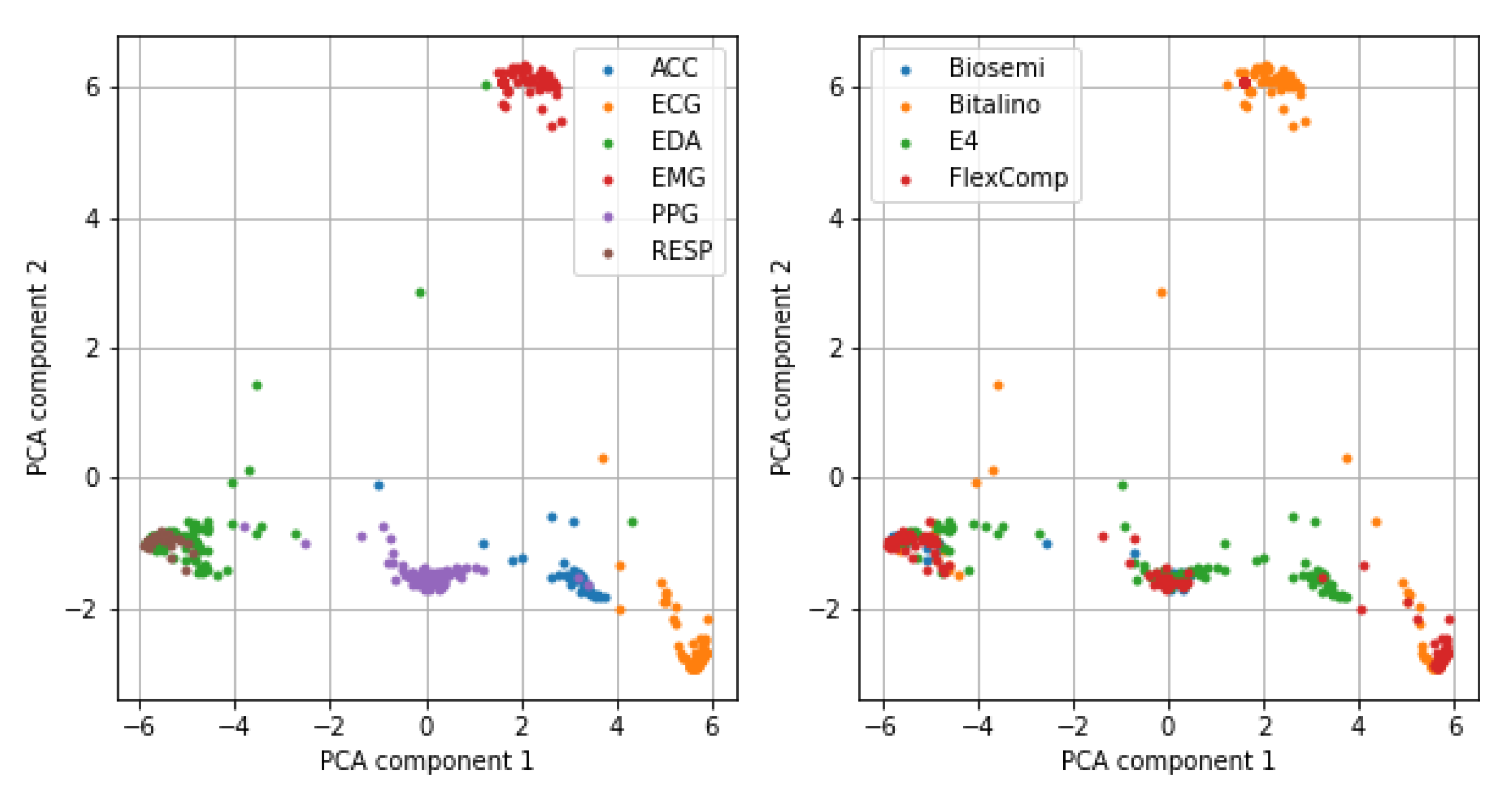 Bioengineering 08 00035 g003