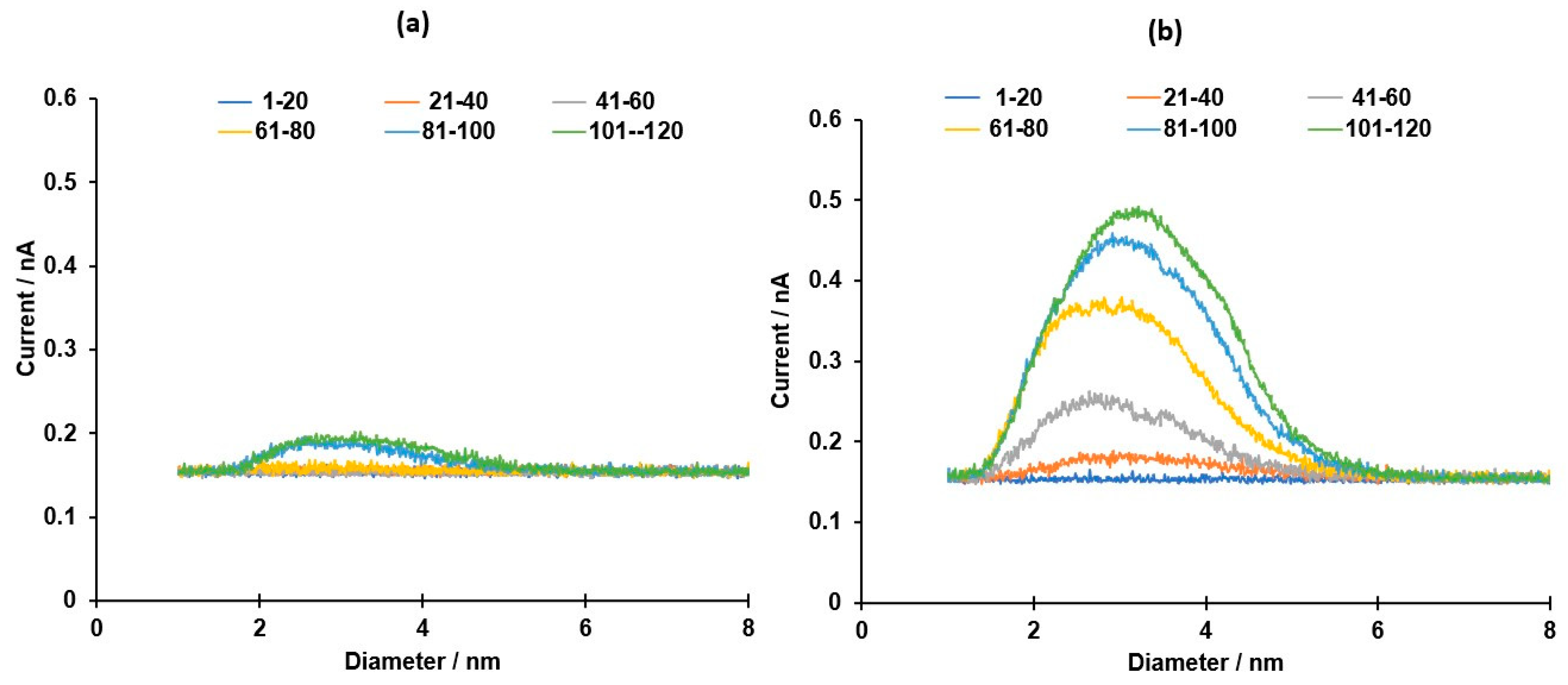 Bioengineering 08 00038 g001 Bioengineering 08 00038 g001