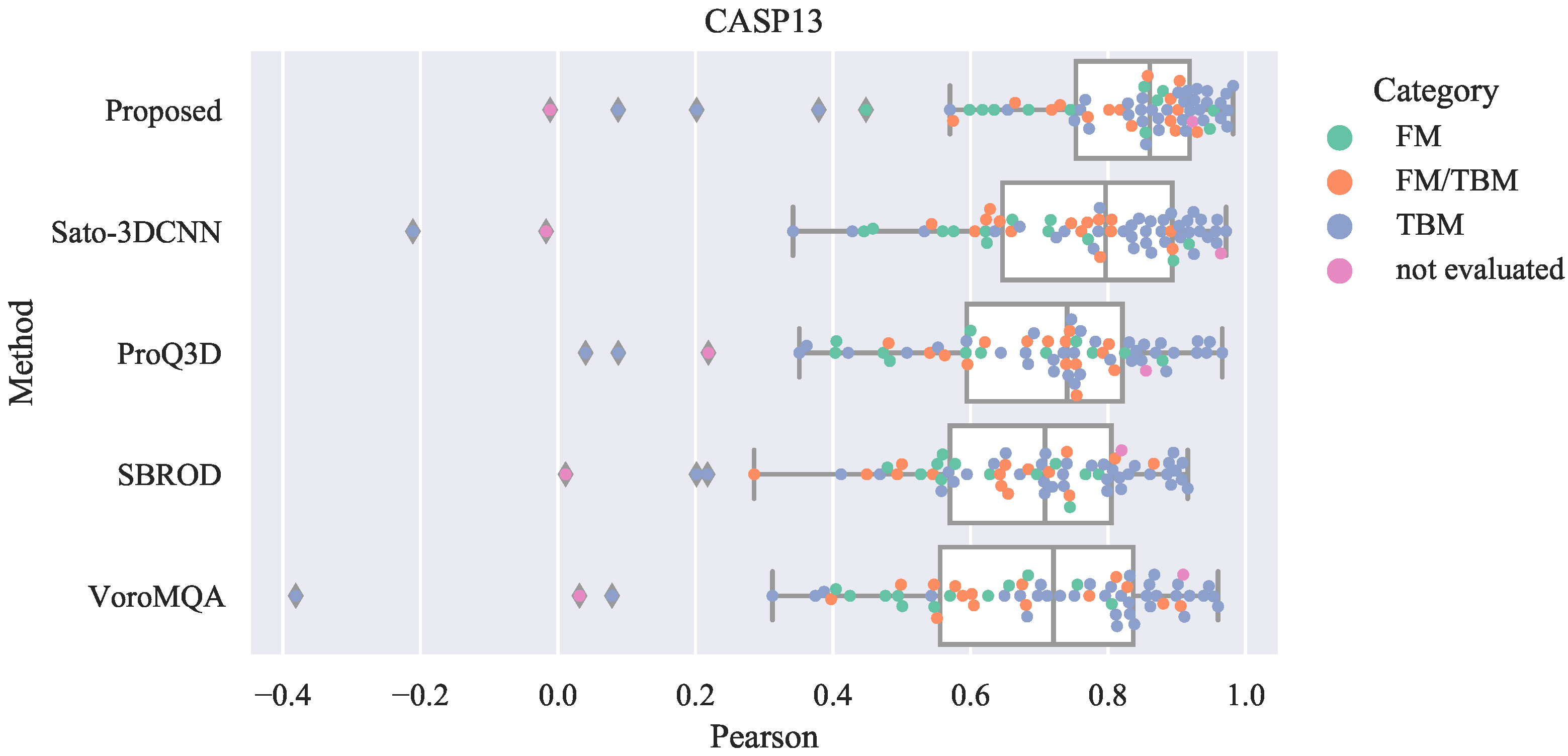 Bioengineering 08 00040 g0a1