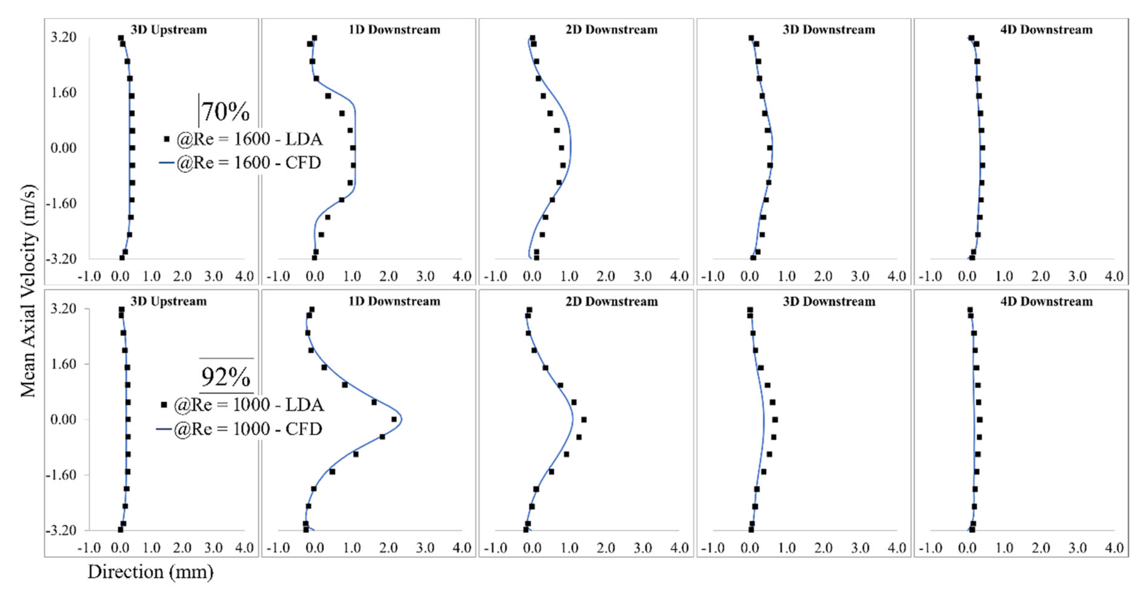 Bioengineering 08 00041 g003