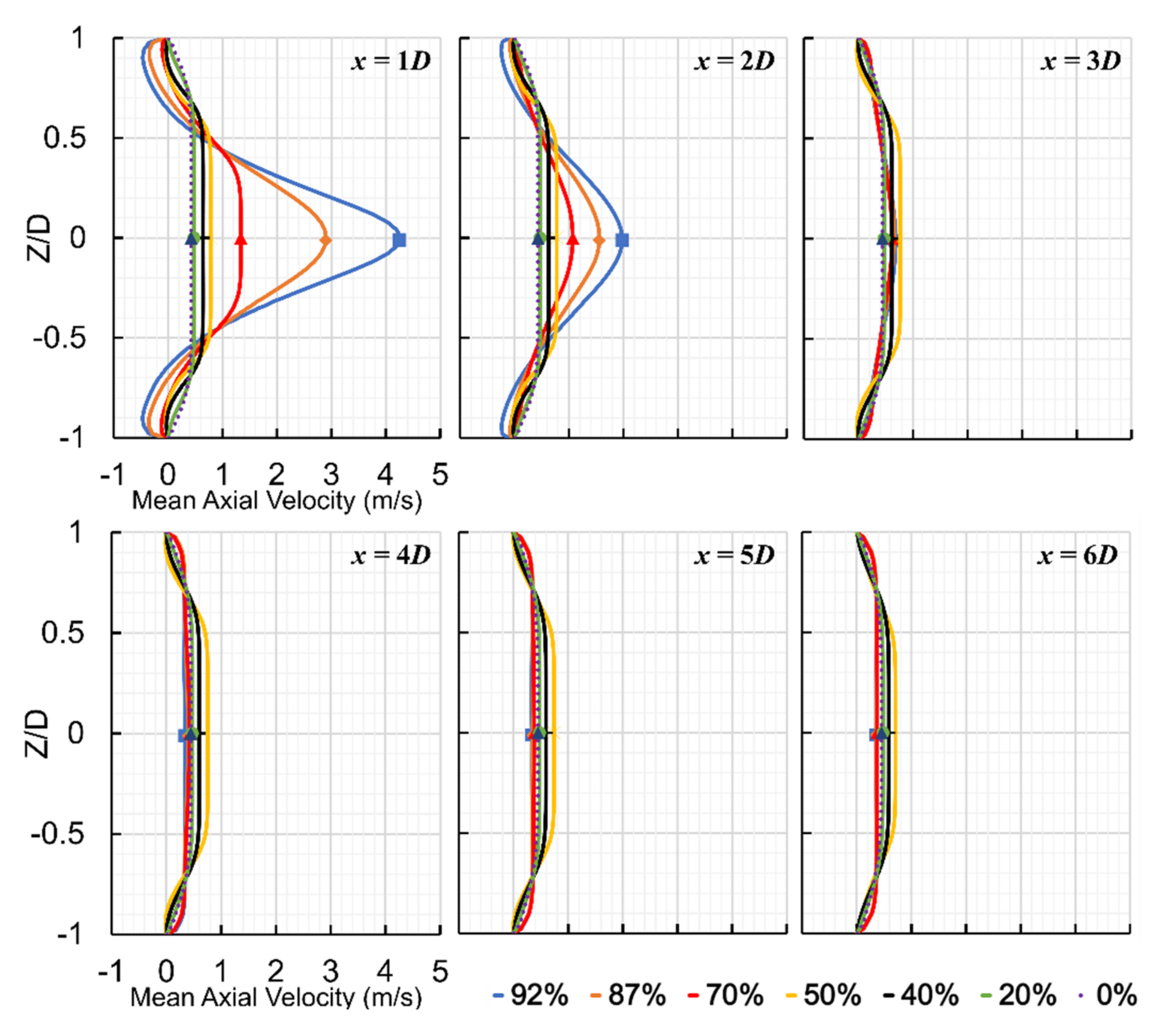 Bioengineering 08 00041 g005