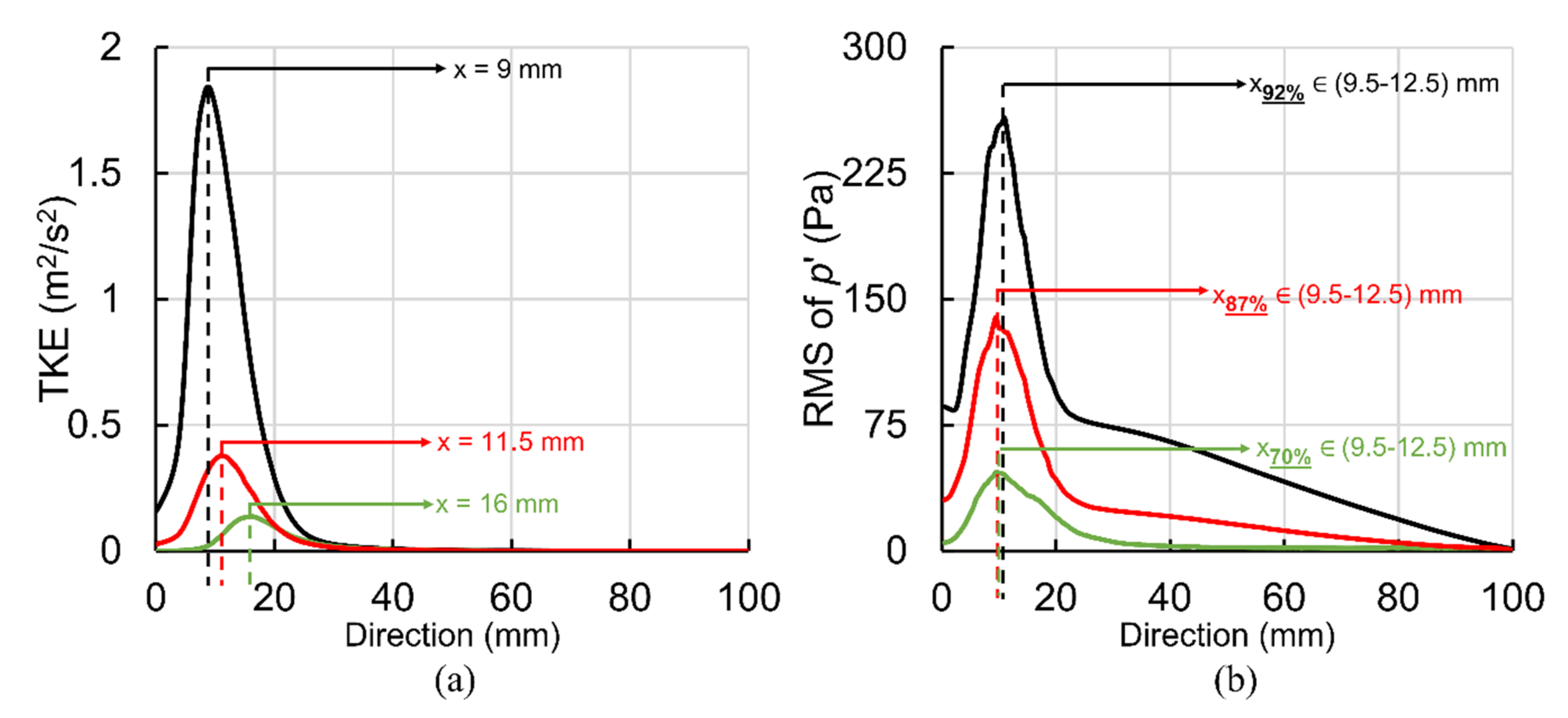 Bioengineering 08 00041 g007