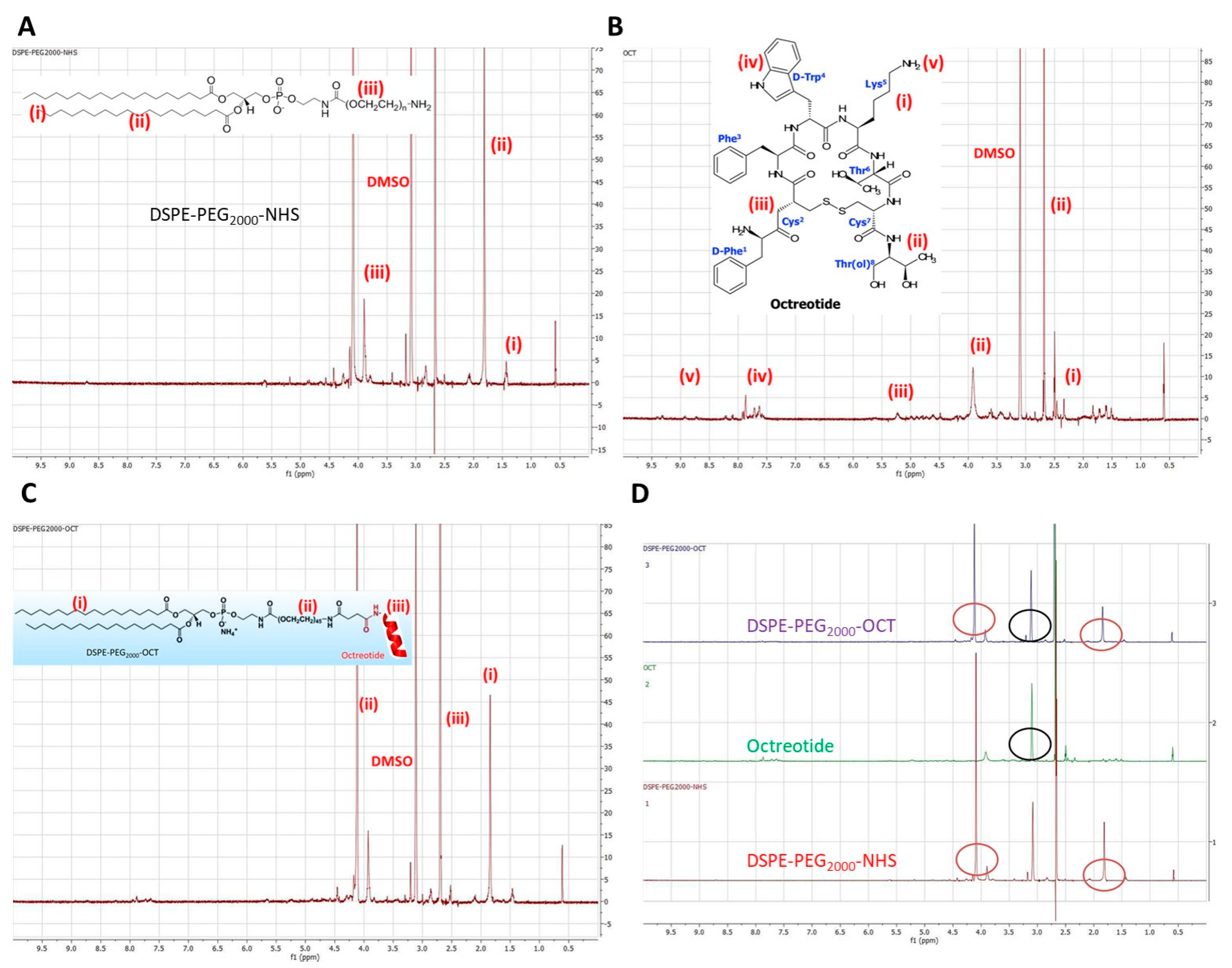 Bioengineering 08 00044 g002