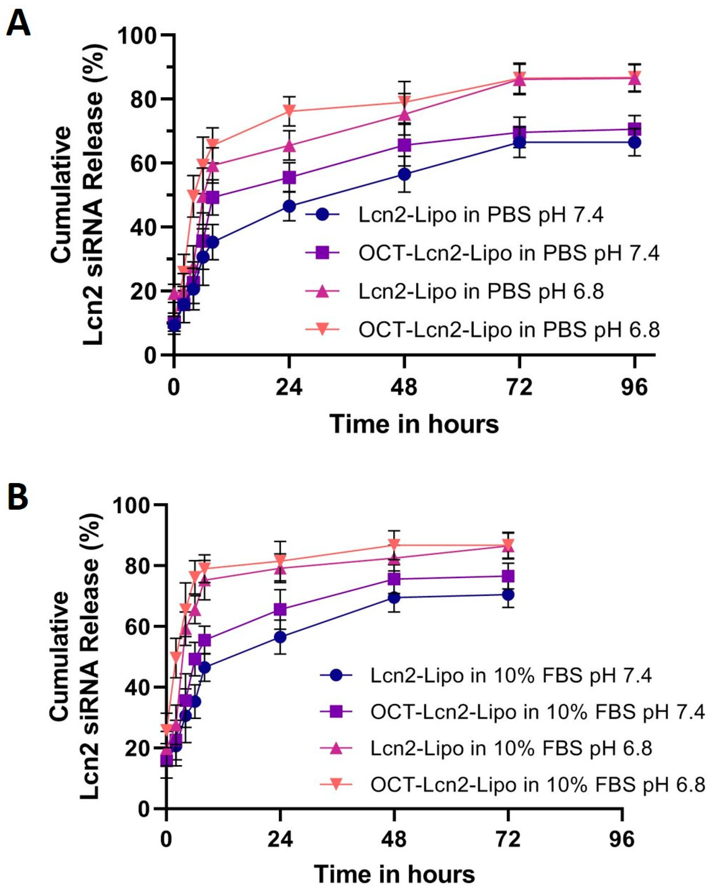 Bioengineering 08 00044 g005