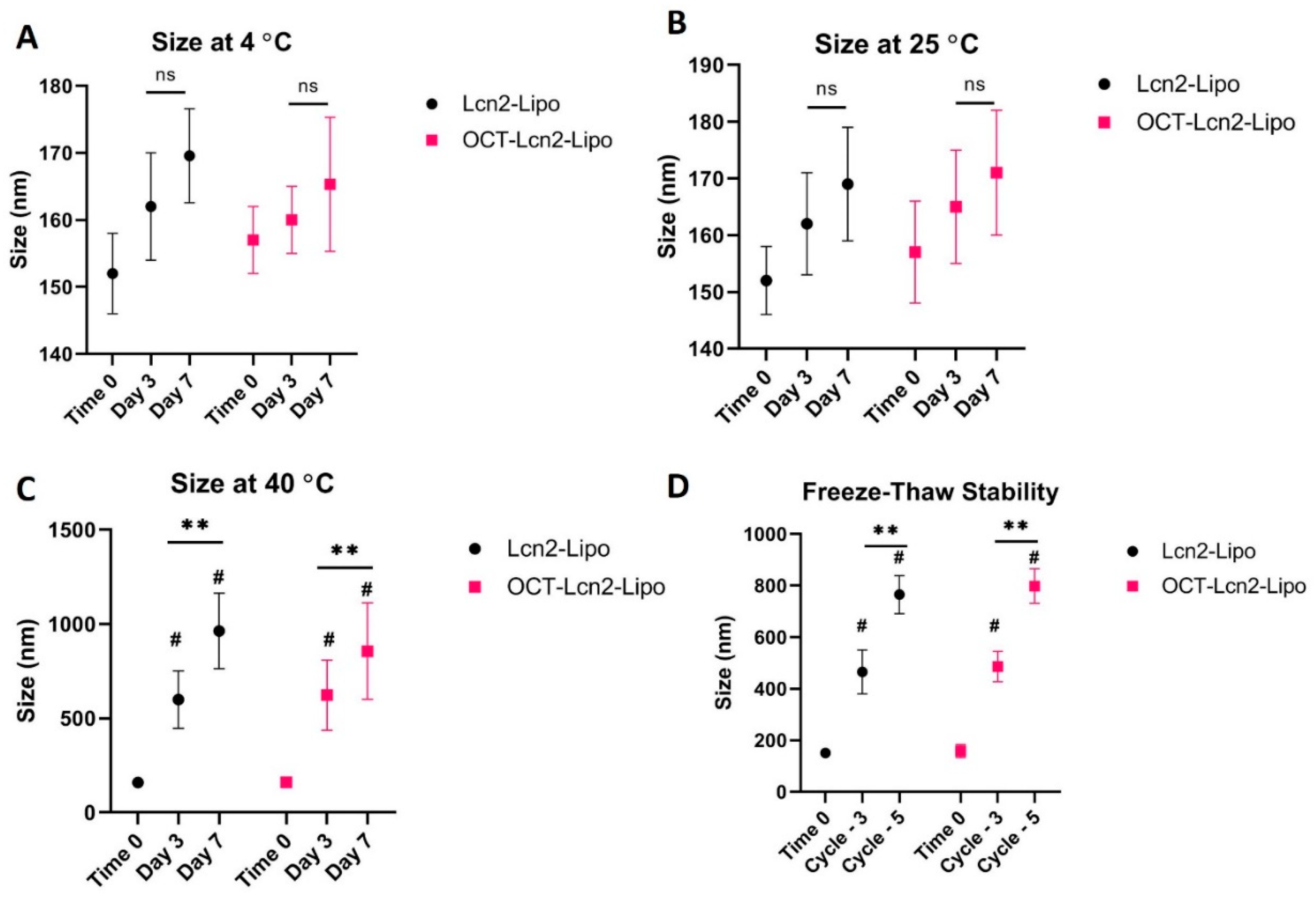 Bioengineering 08 00044 g006