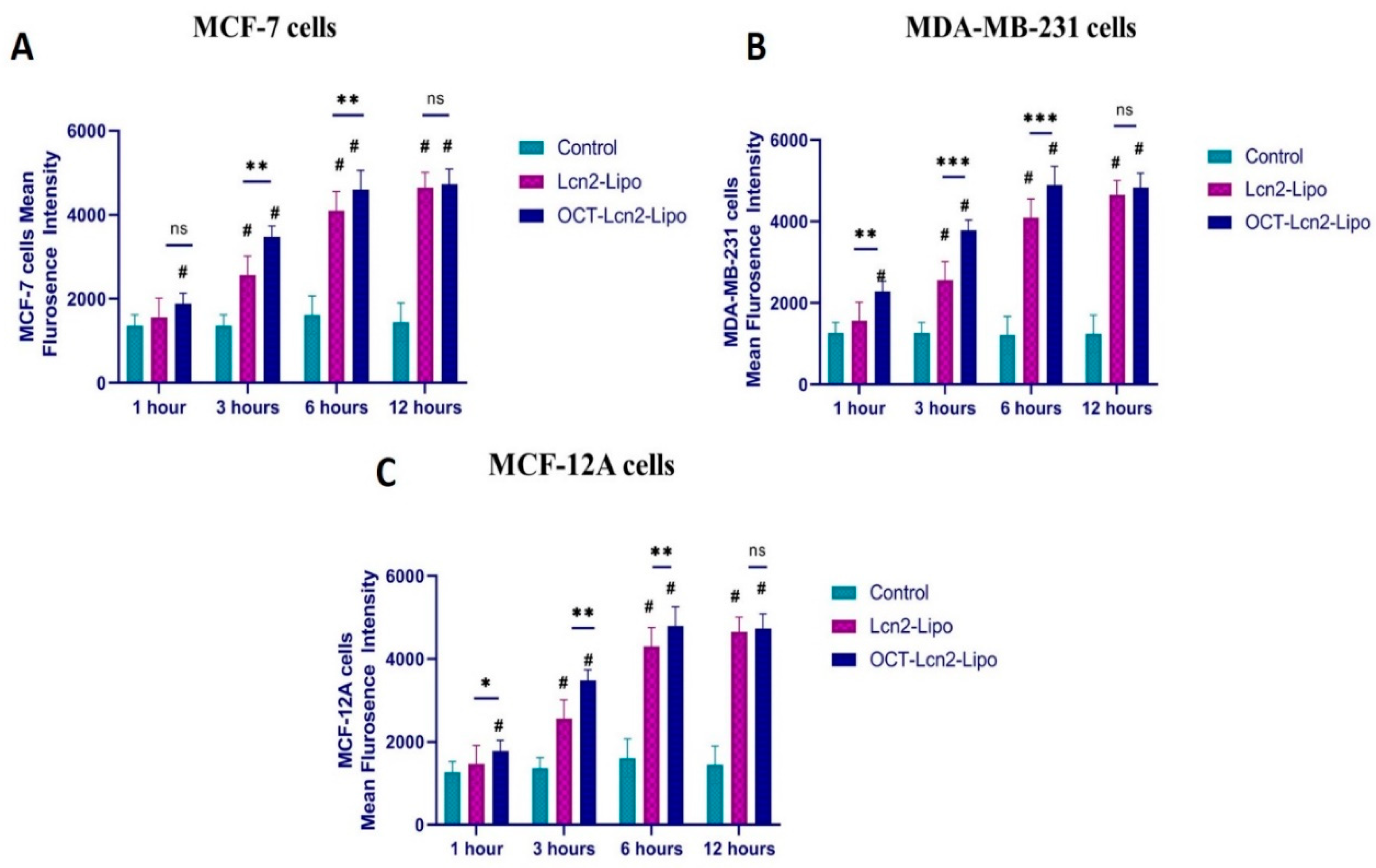 Bioengineering 08 00044 g007