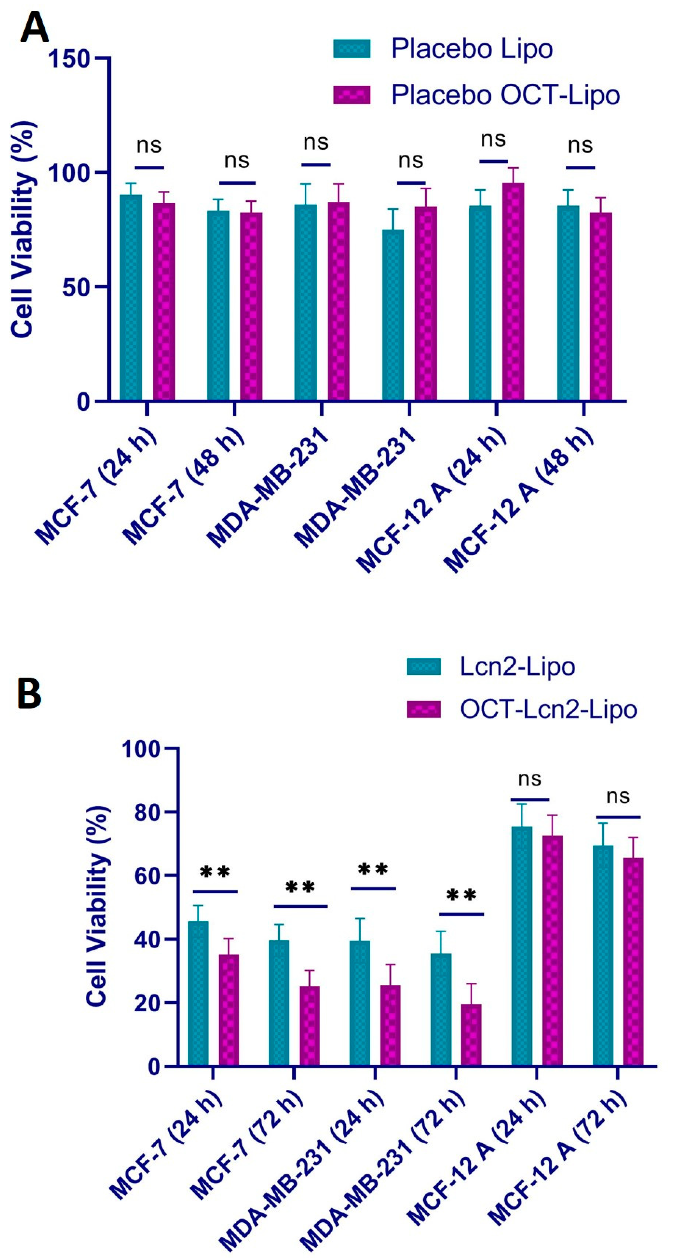 Bioengineering 08 00044 g009
