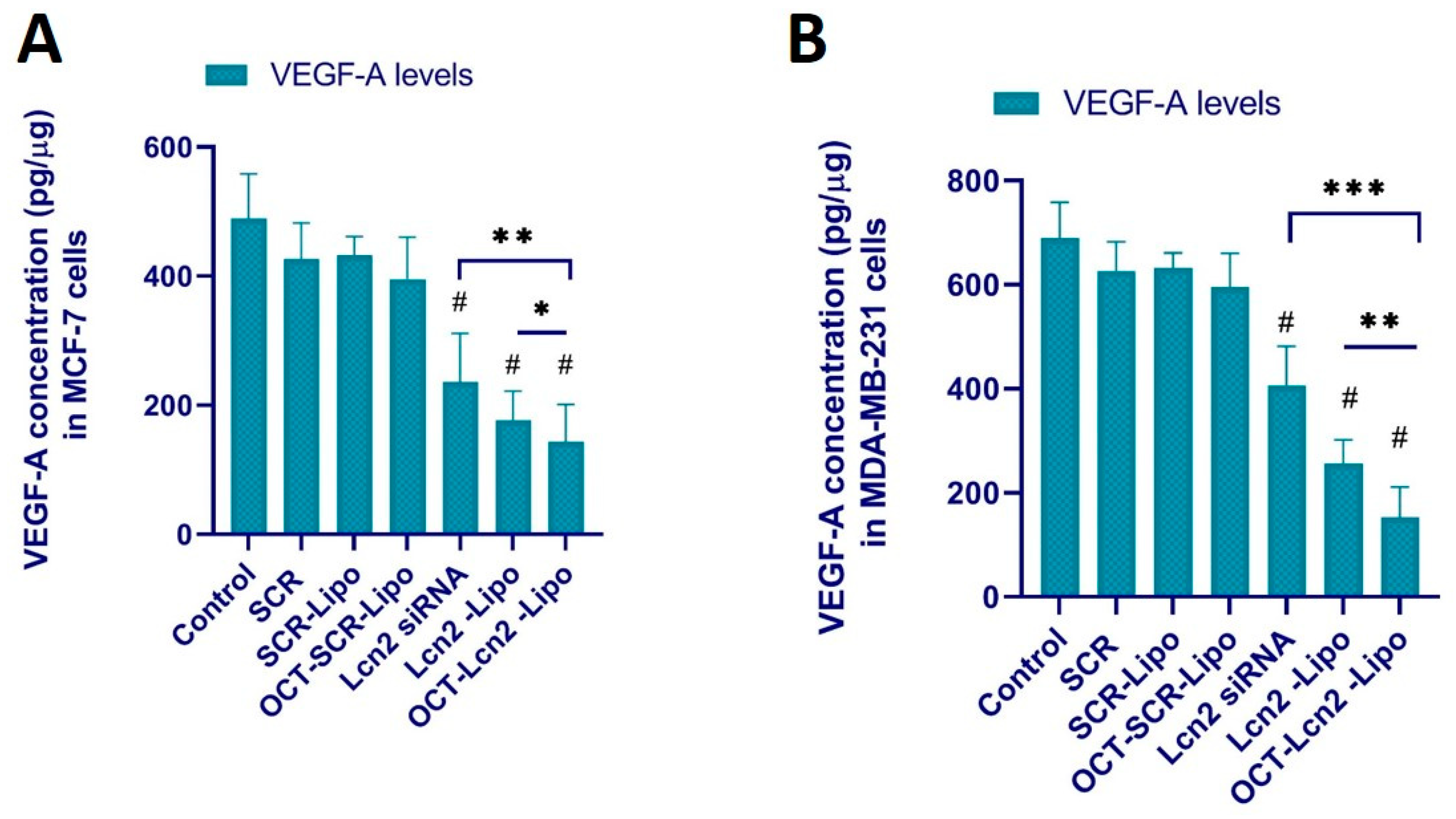 Bioengineering 08 00044 g011
