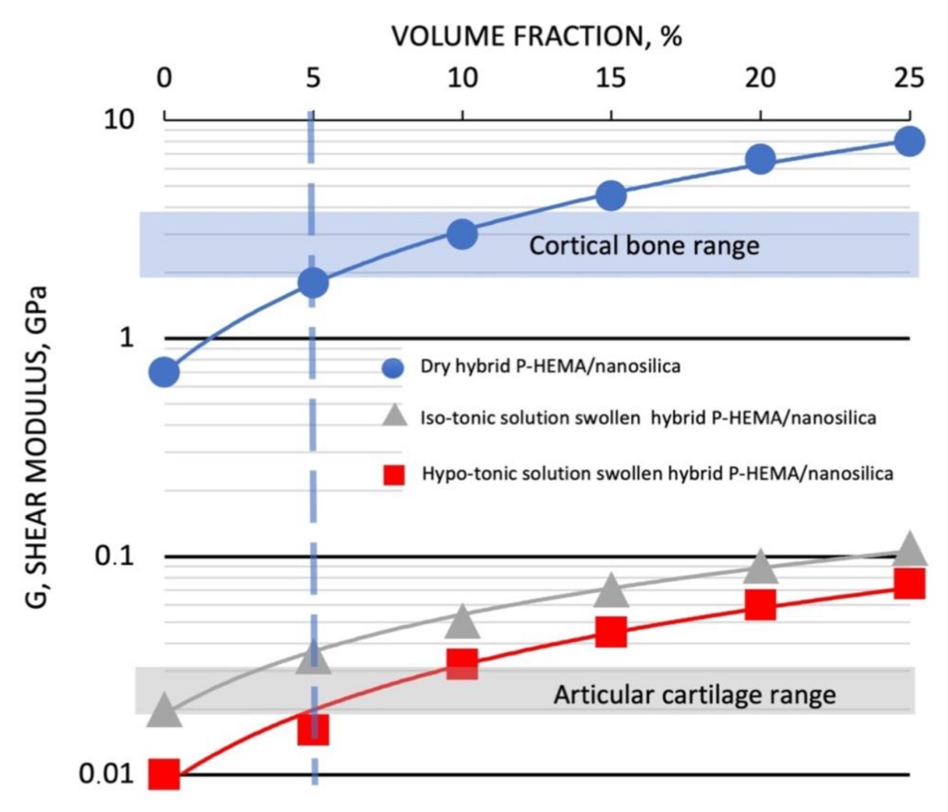 Bioengineering 08 00045 g002