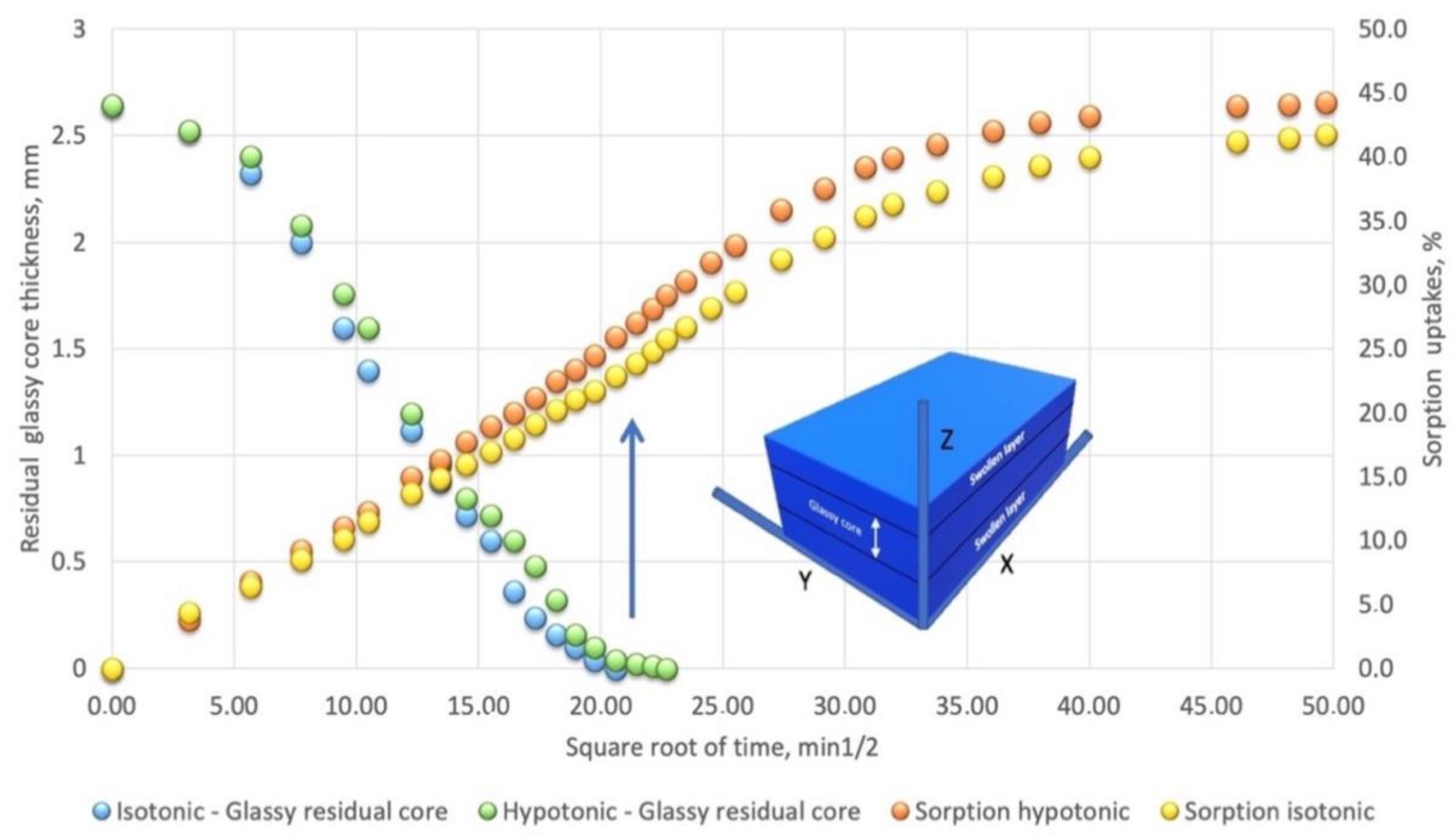 Bioengineering 08 00045 g003