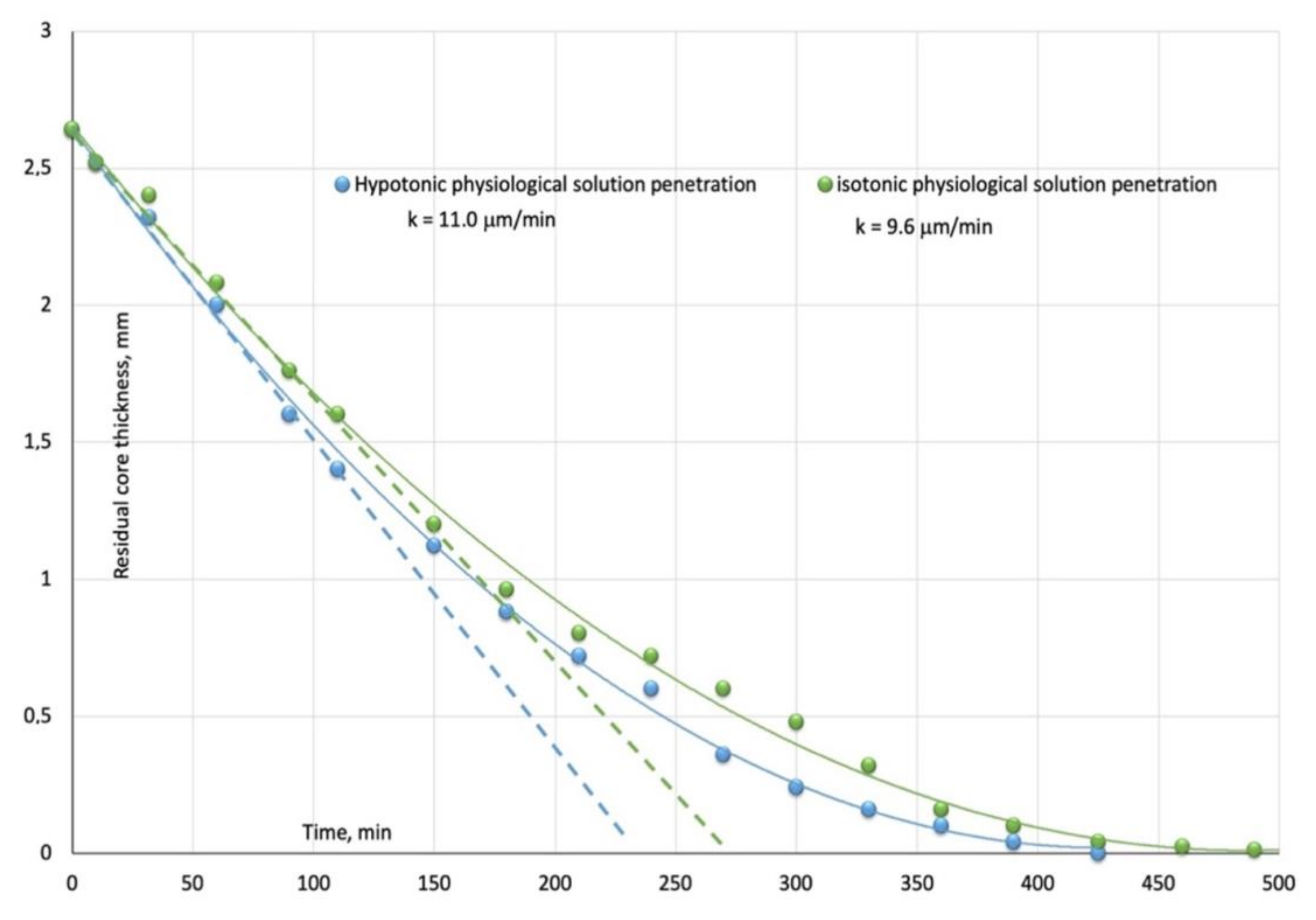 Bioengineering 08 00045 g004