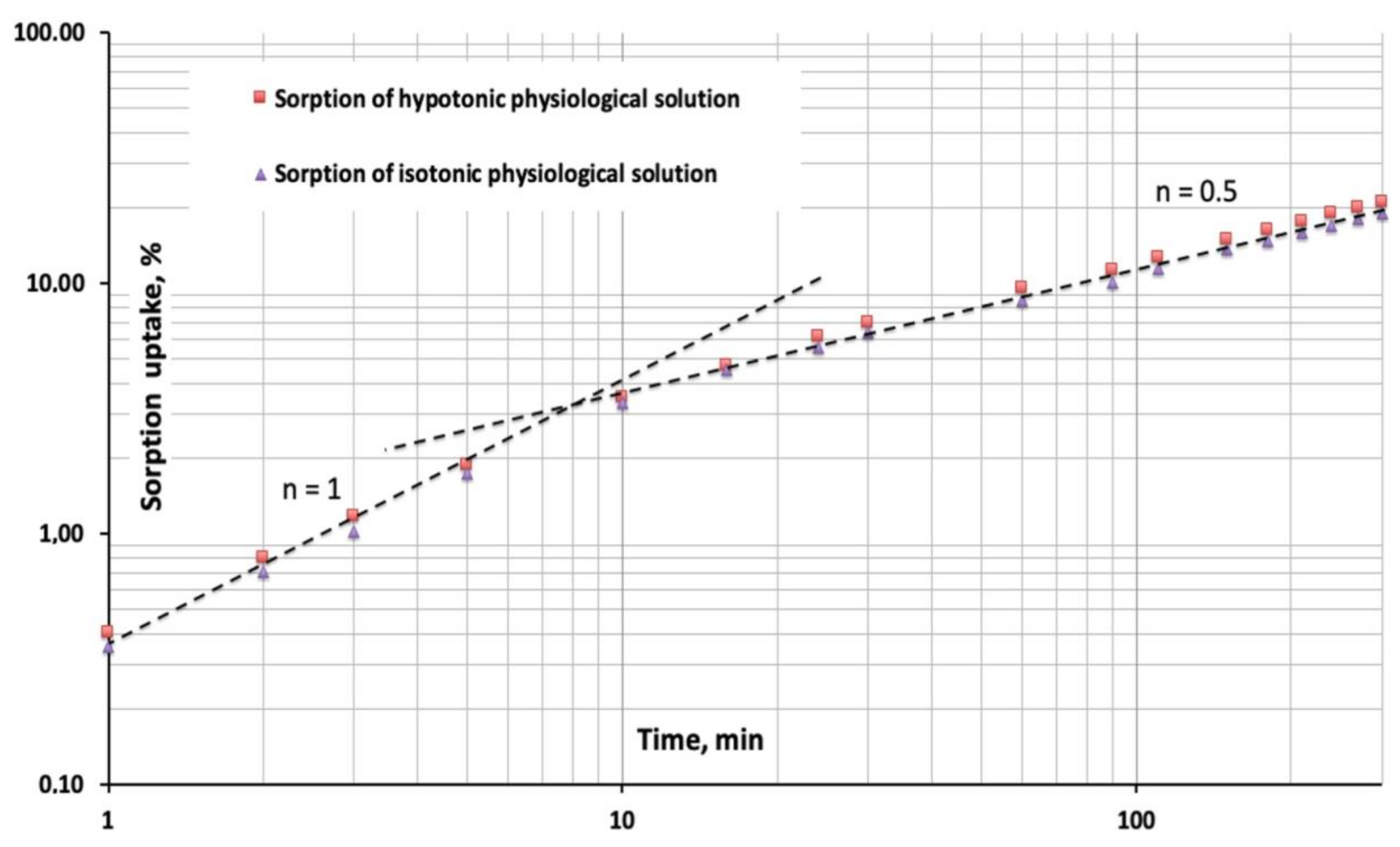 Bioengineering 08 00045 g005