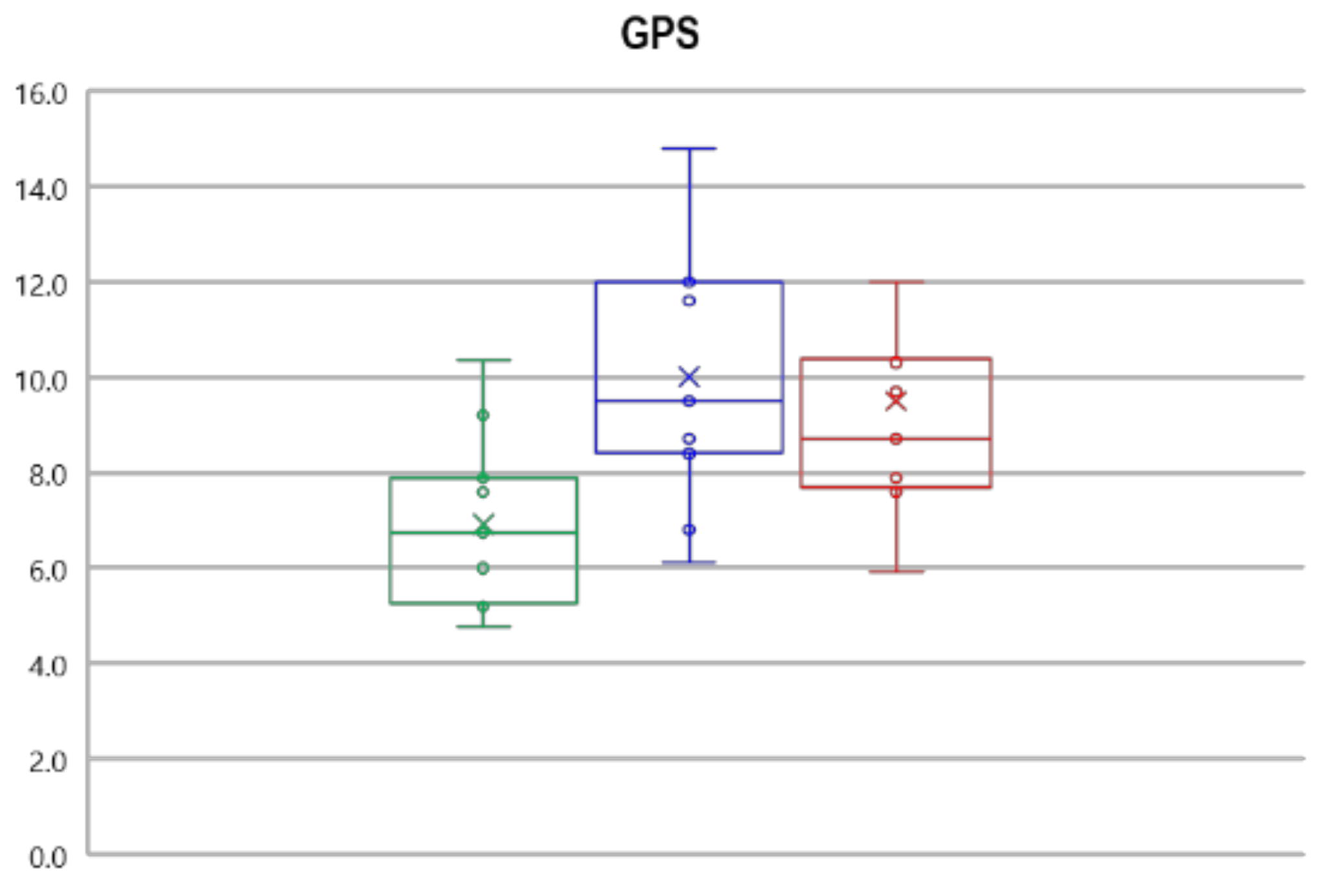 Bioengineering 08 00047 g004 Bioengineering 08 00047 g004