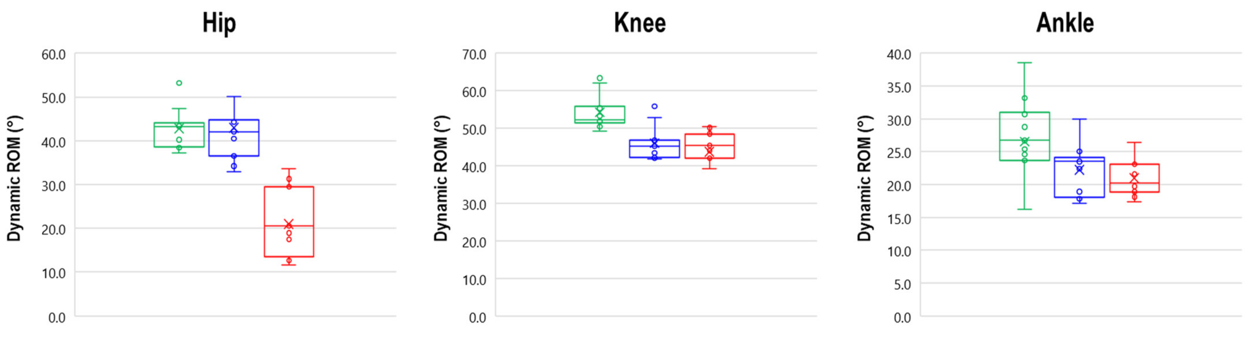 Bioengineering 08 00047 g005 Bioengineering 08 00047 g005