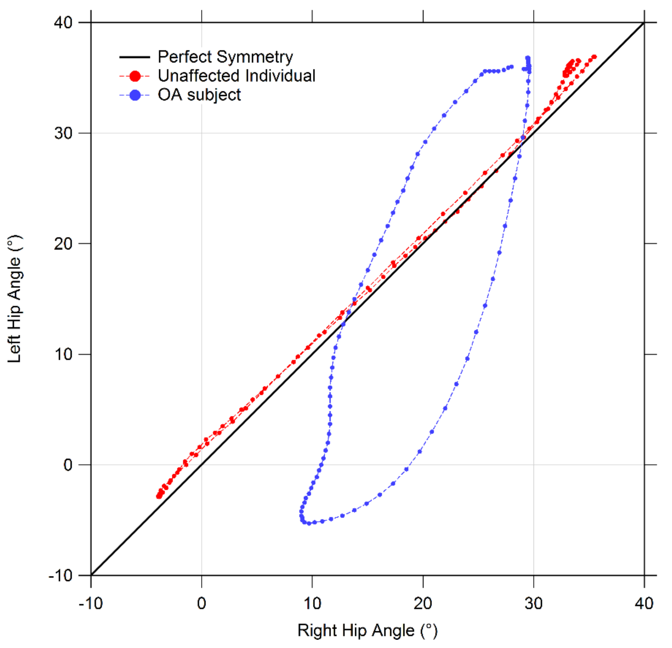 Bioengineering 08 00047 g007 Bioengineering 08 00047 g007