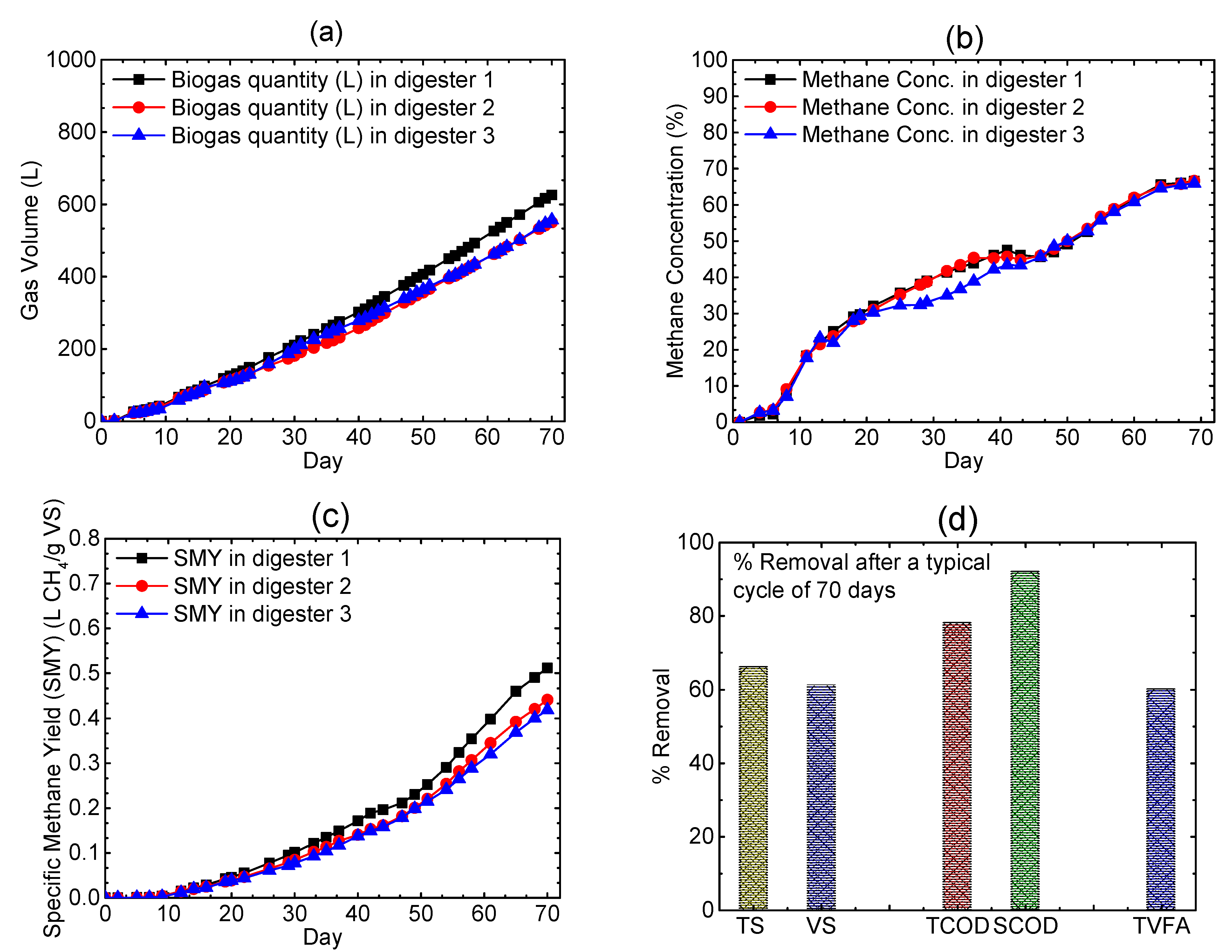 Bioengineering 08 00057 g002 Bioengineering 08 00057 g002