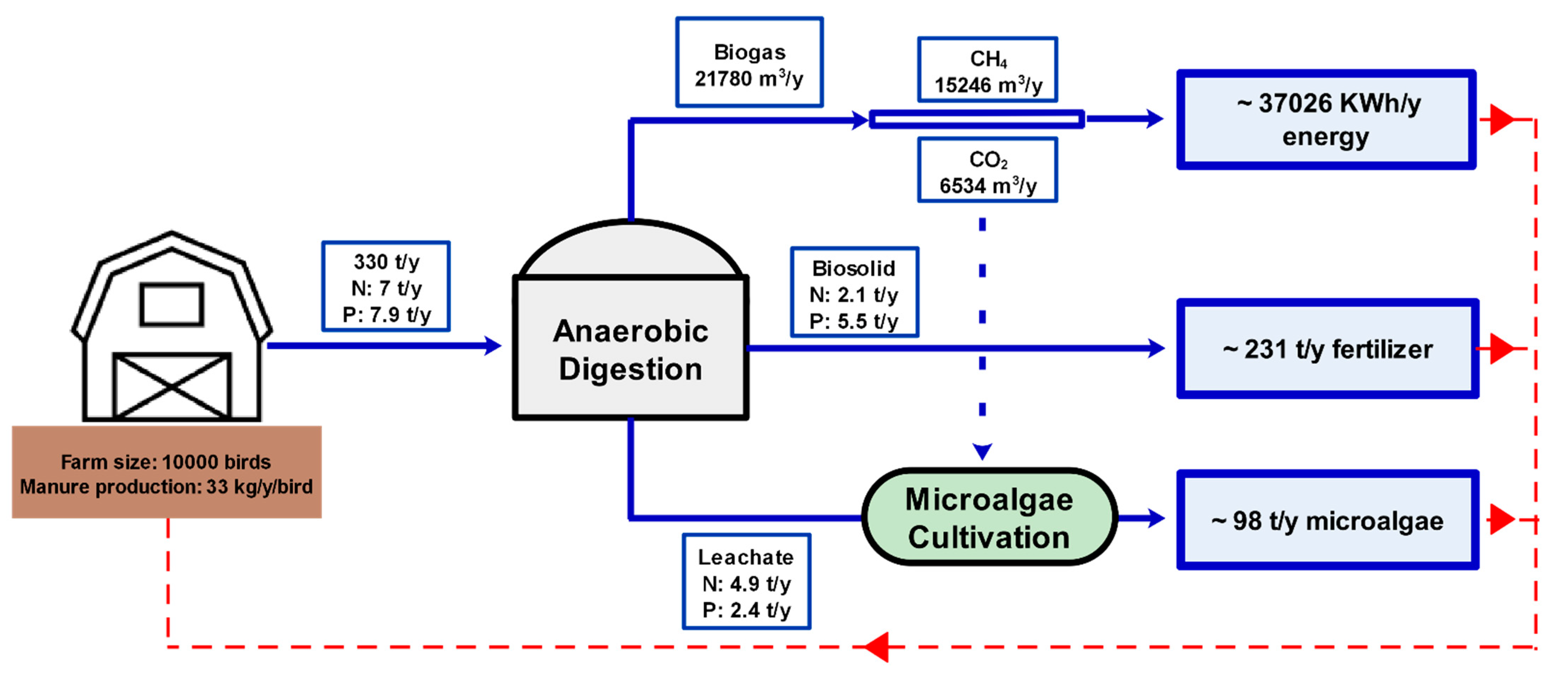 Bioengineering 08 00057 g004 Bioengineering 08 00057 g004
