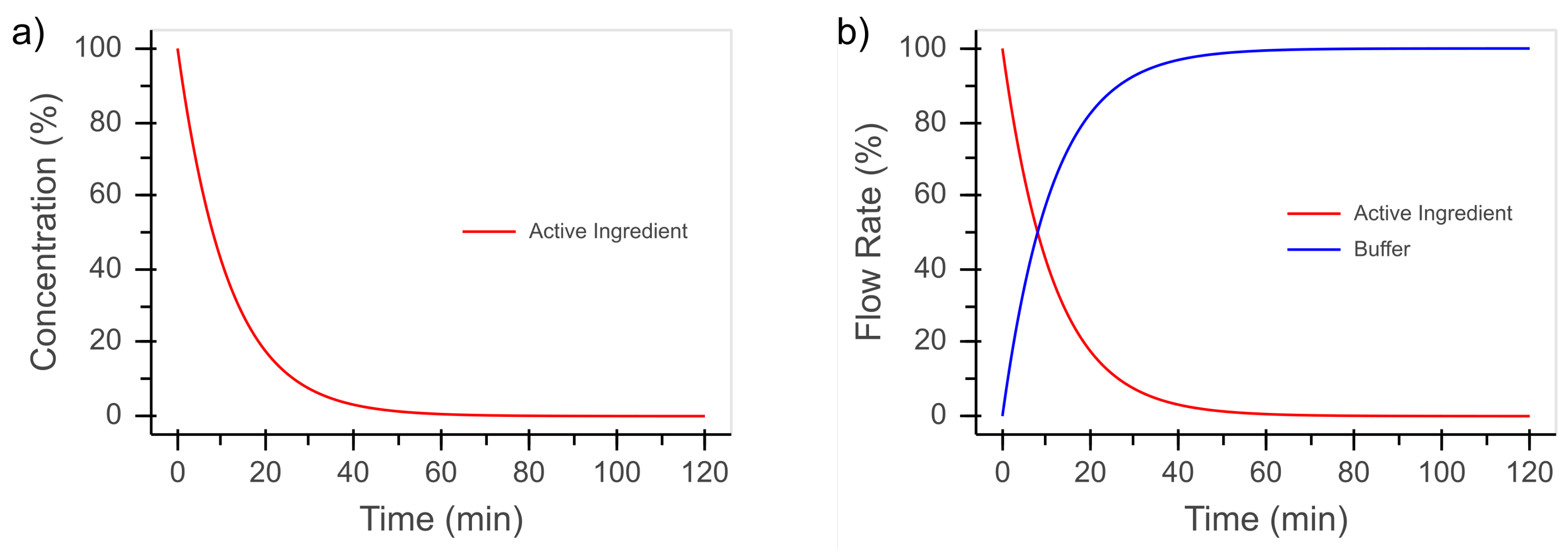 Bioengineering 08 00058 g004