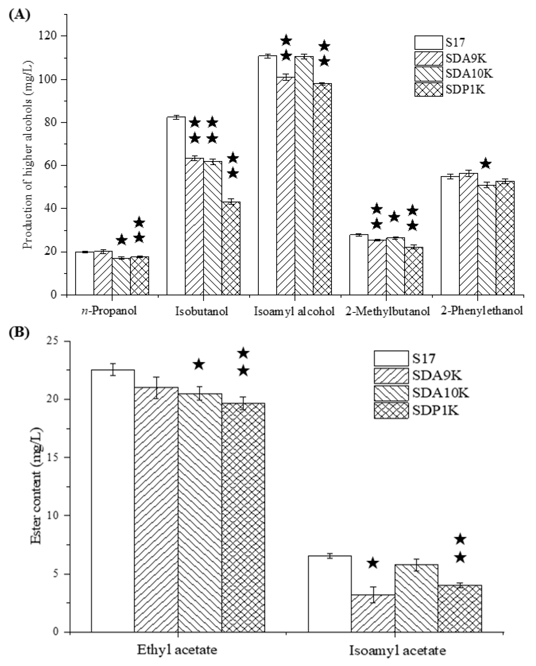 Bioengineering 08 00061 g005
