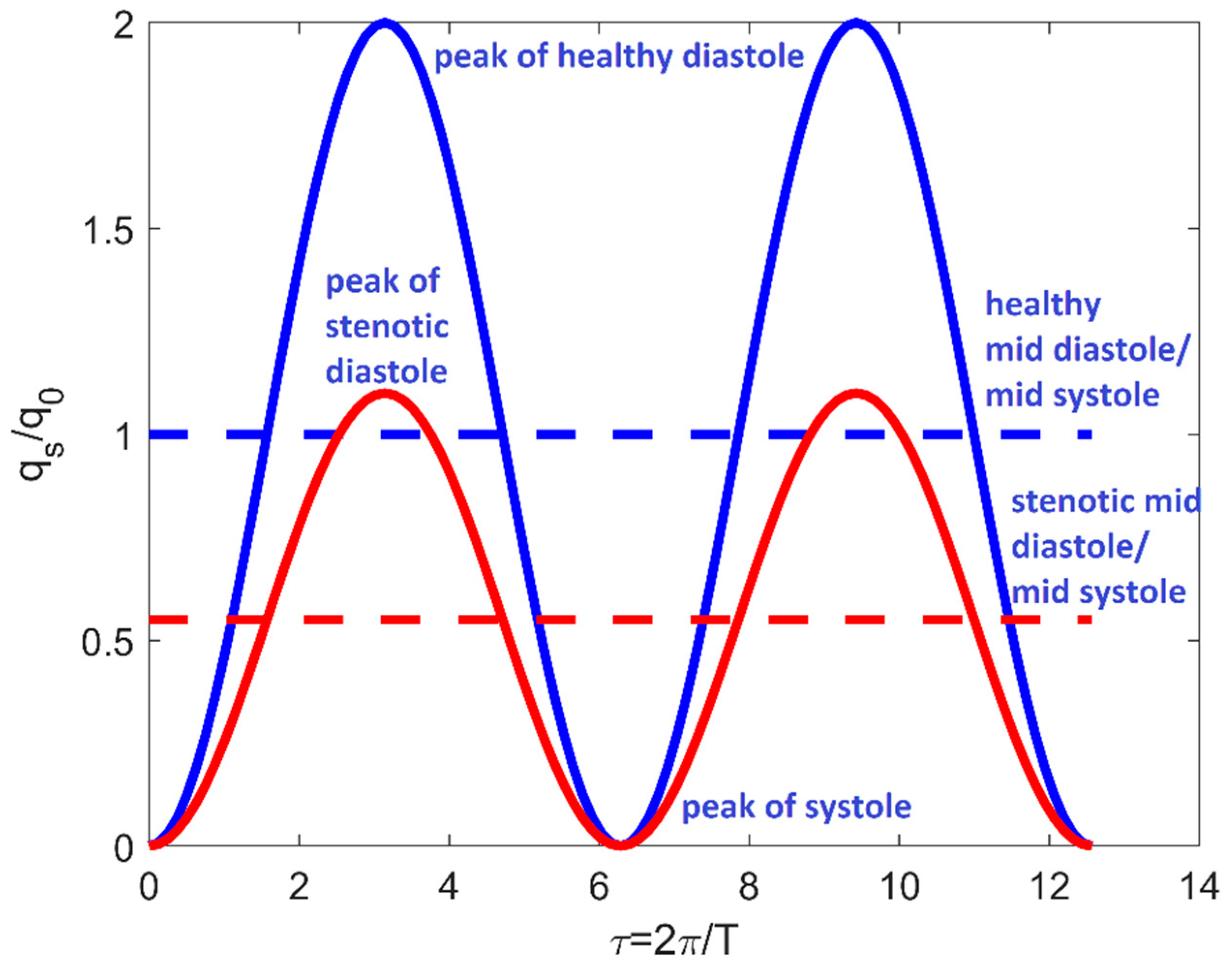 Bioengineering 08 00064 g003