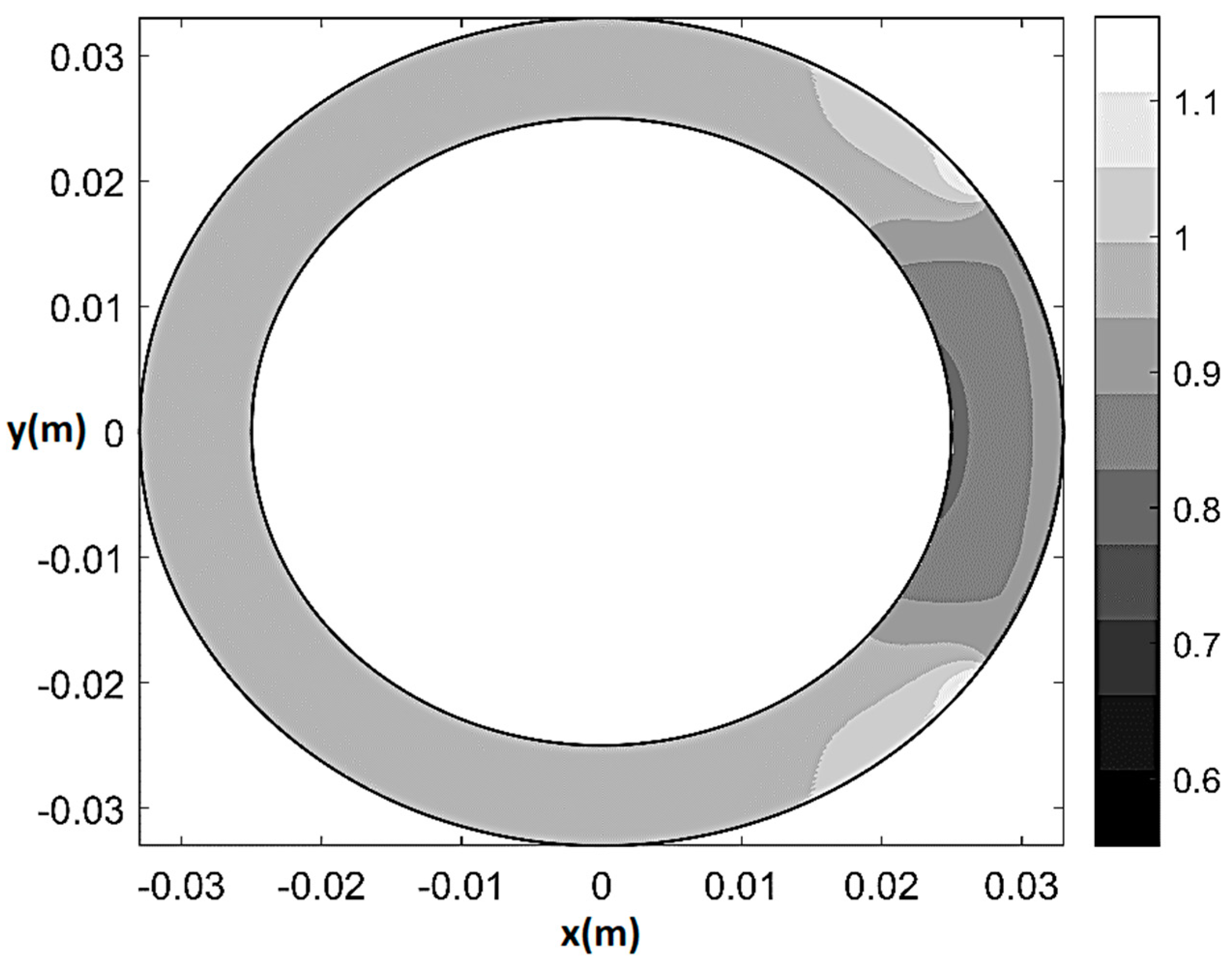 Bioengineering 08 00064 g006