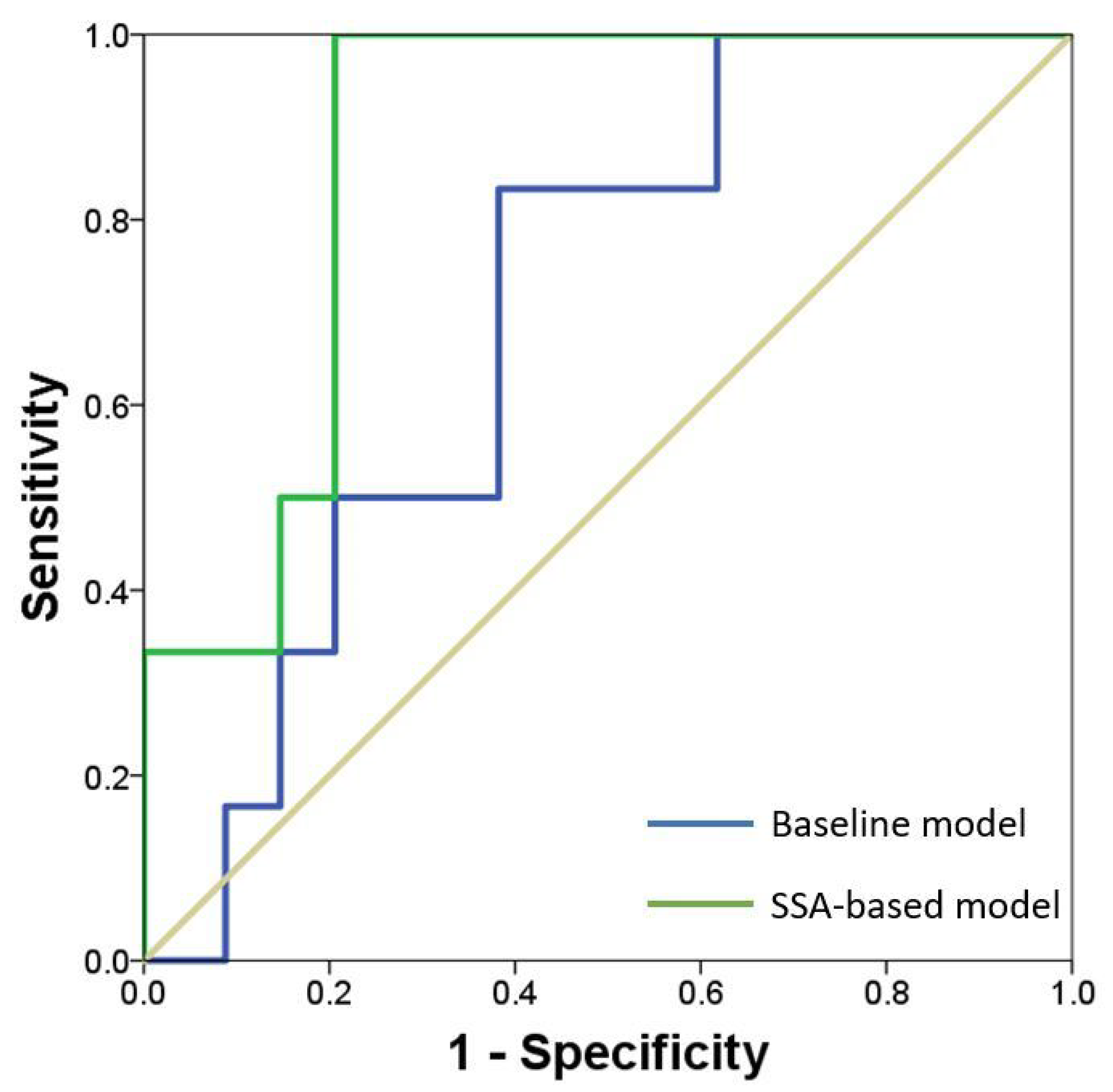 Bioengineering 08 00066 g005 Bioengineering 08 00066 g005