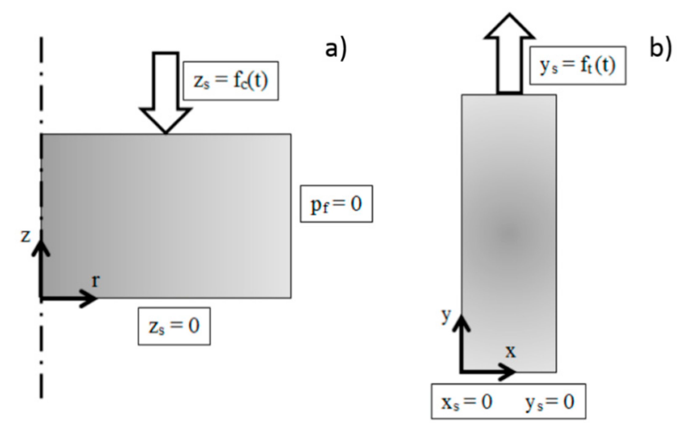 Bioengineering 08 00070 g003 Bioengineering 08 00070 g003