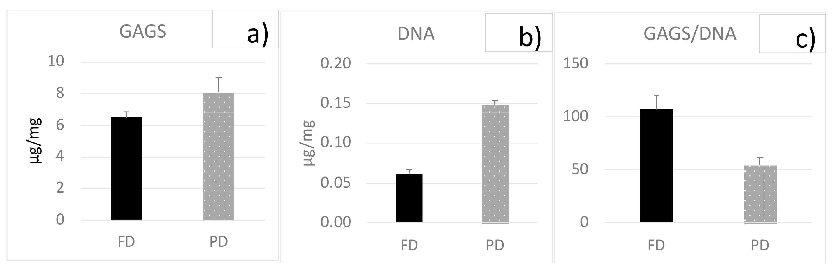 Bioengineering 08 00070 g004 Bioengineering 08 00070 g004