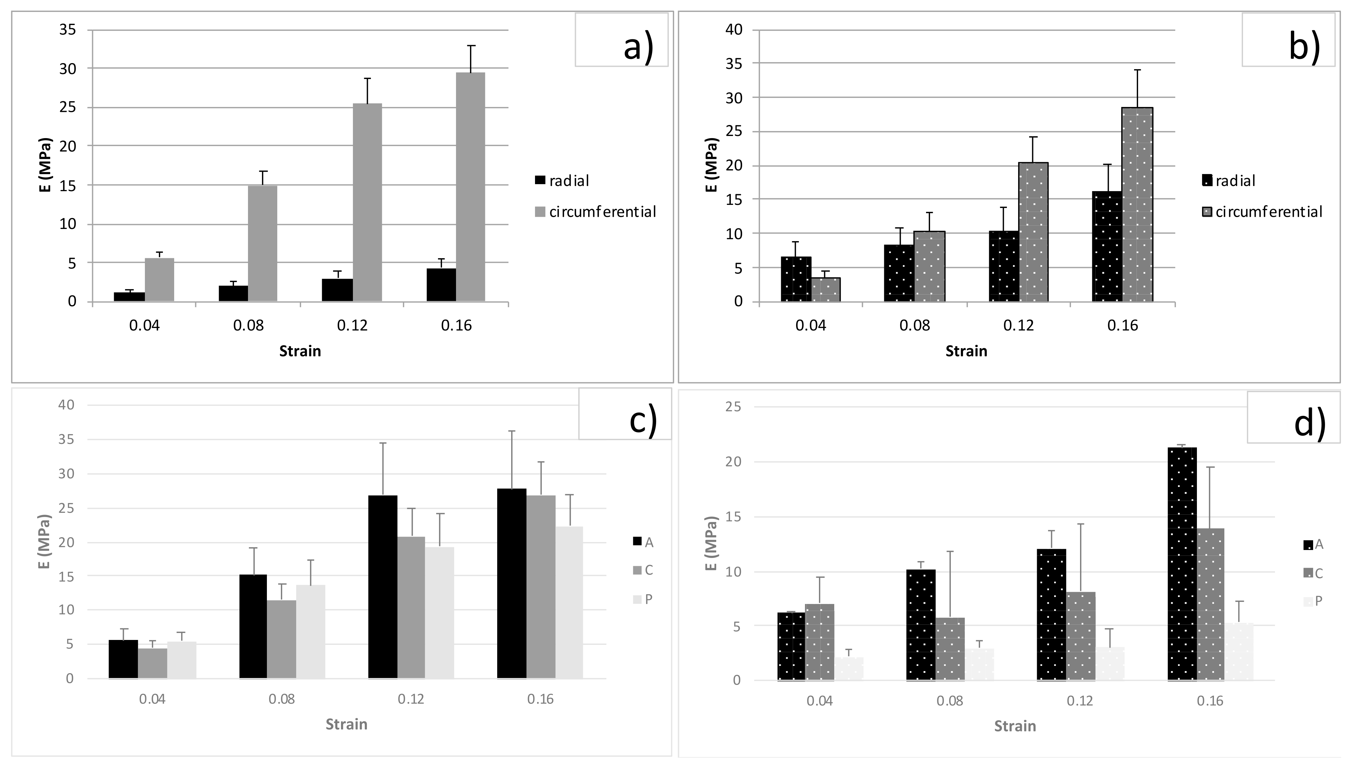 Bioengineering 08 00070 g005 Bioengineering 08 00070 g005