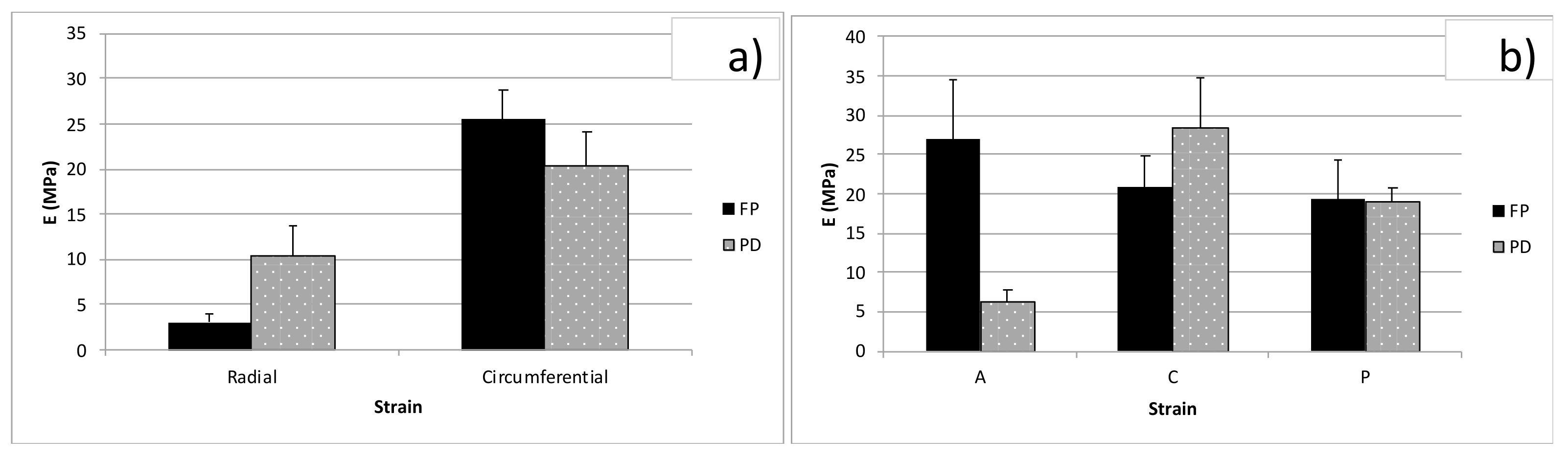 Bioengineering 08 00070 g006 Bioengineering 08 00070 g006