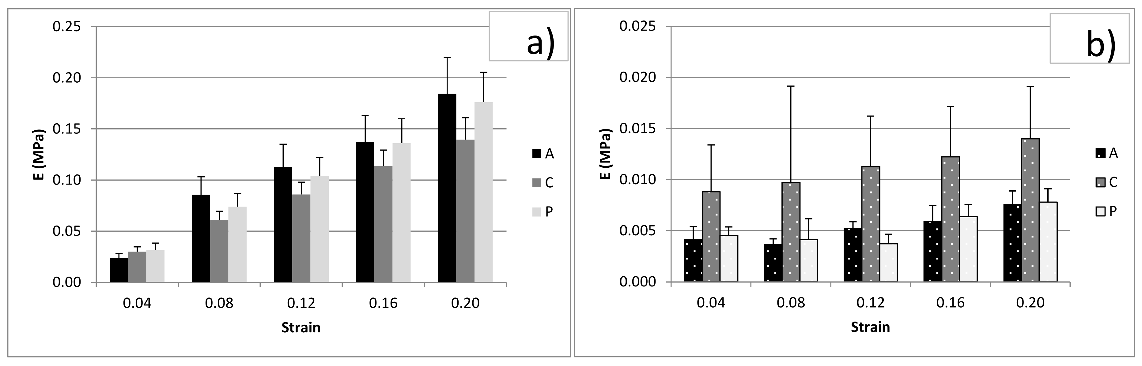 Bioengineering 08 00070 g007 Bioengineering 08 00070 g007