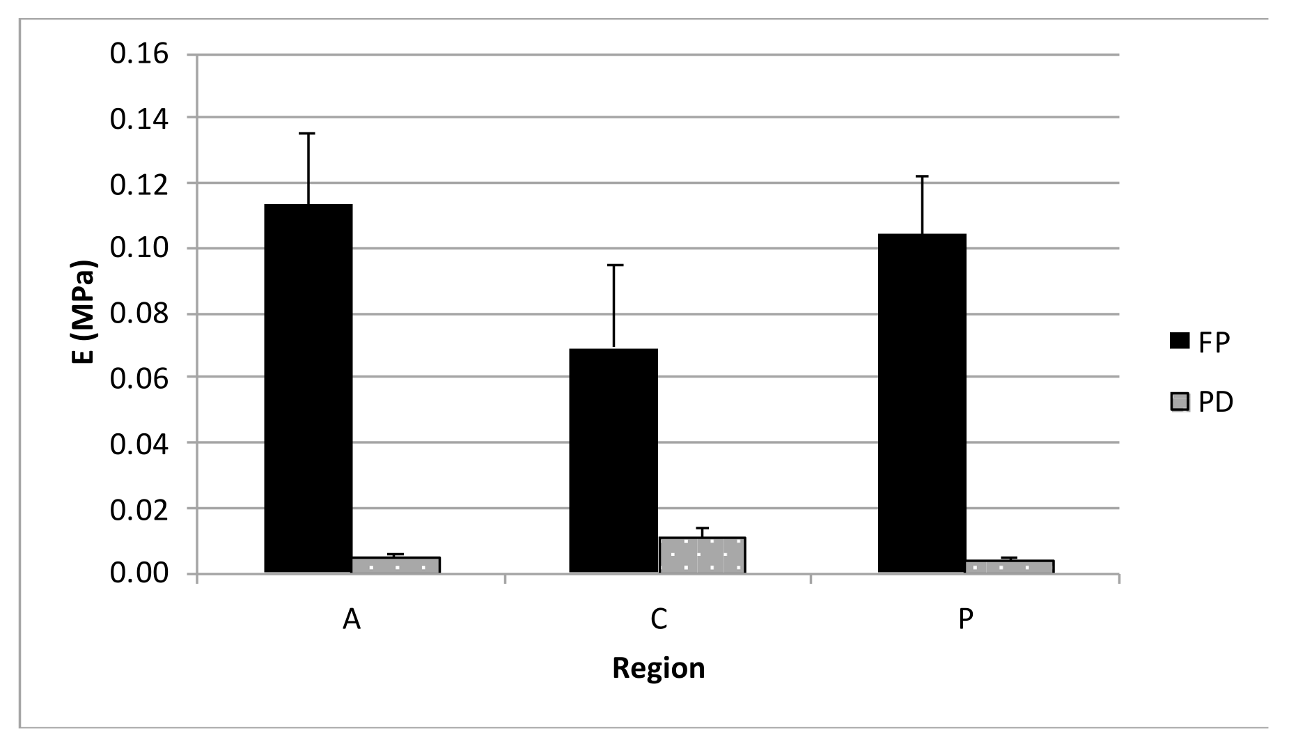 Bioengineering 08 00070 g008 Bioengineering 08 00070 g008