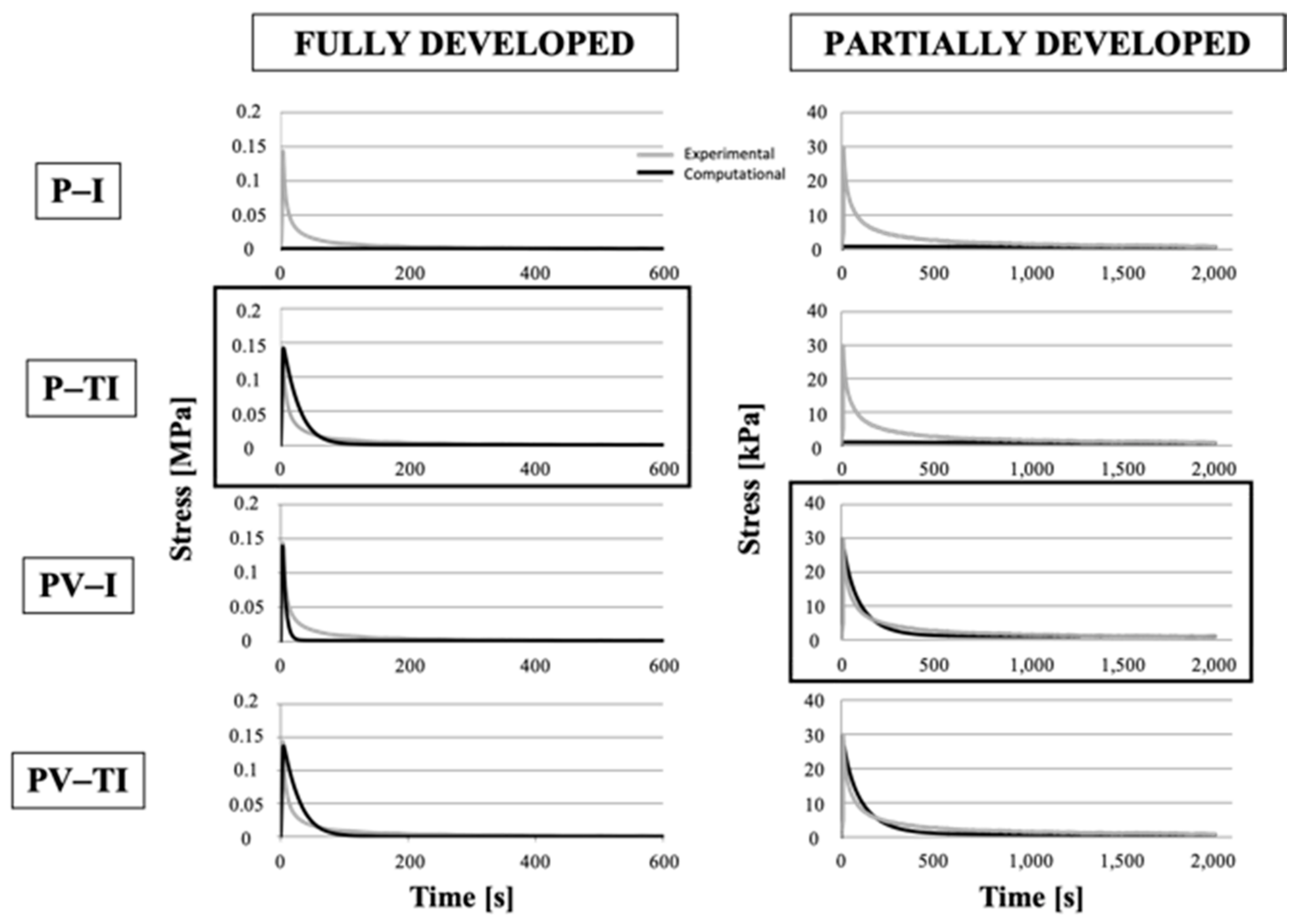 Bioengineering 08 00070 g010 Bioengineering 08 00070 g010