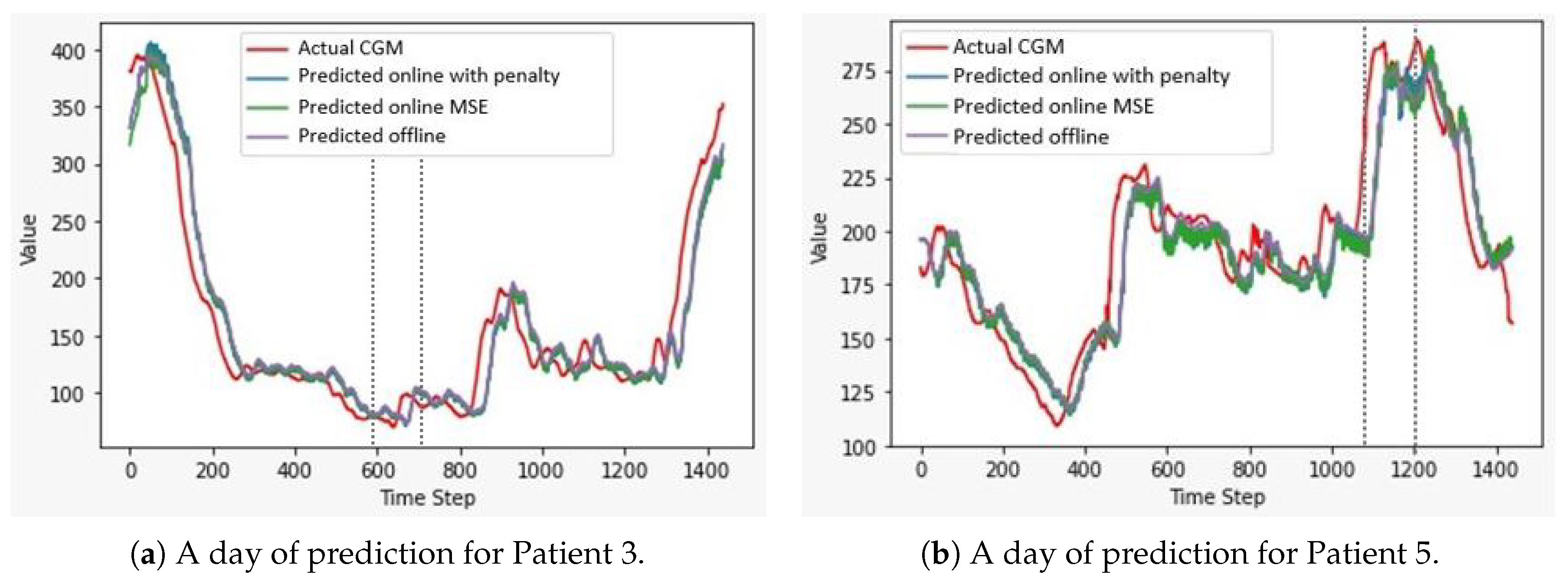 Bioengineering 08 00072 g004
