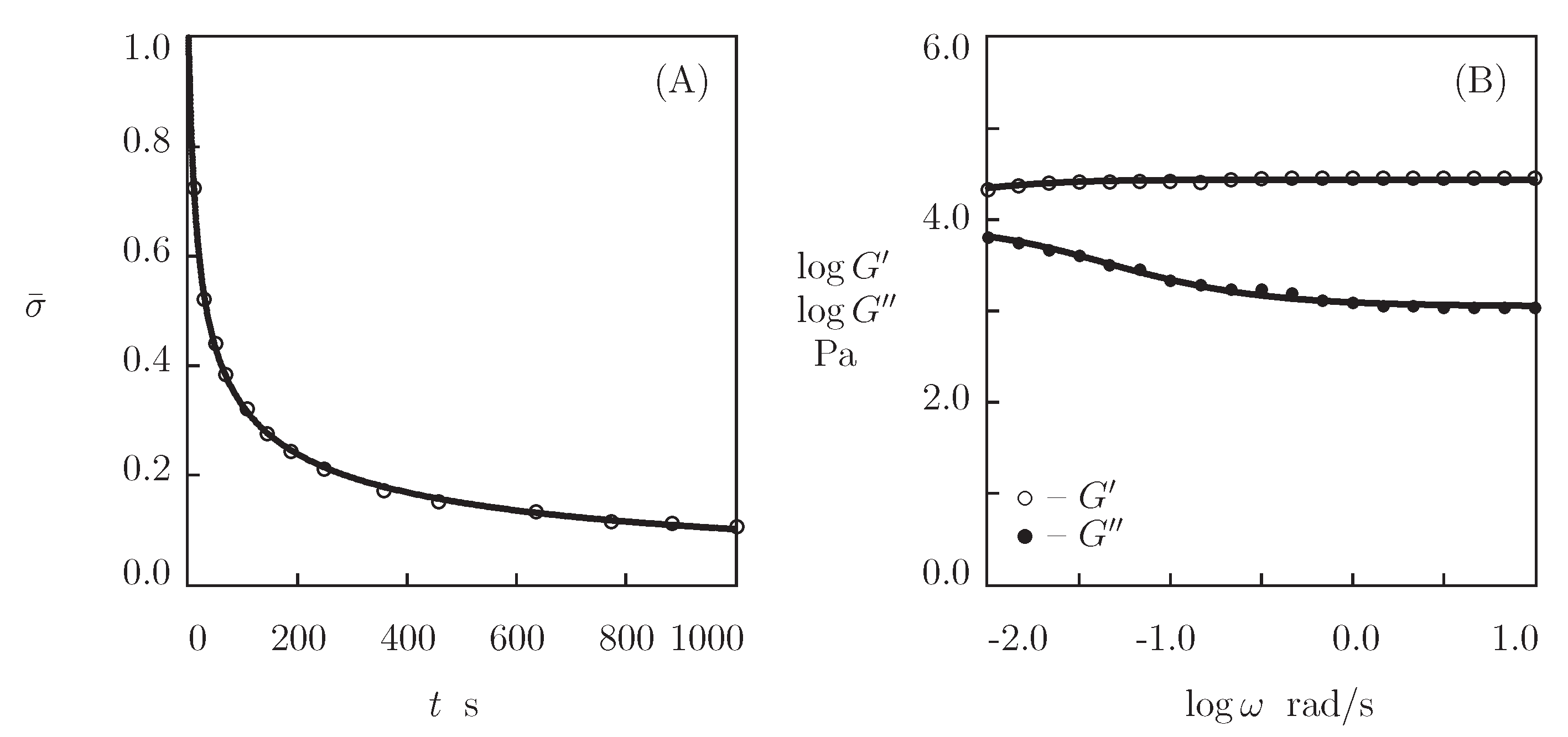 Bioengineering 08 00073 g006