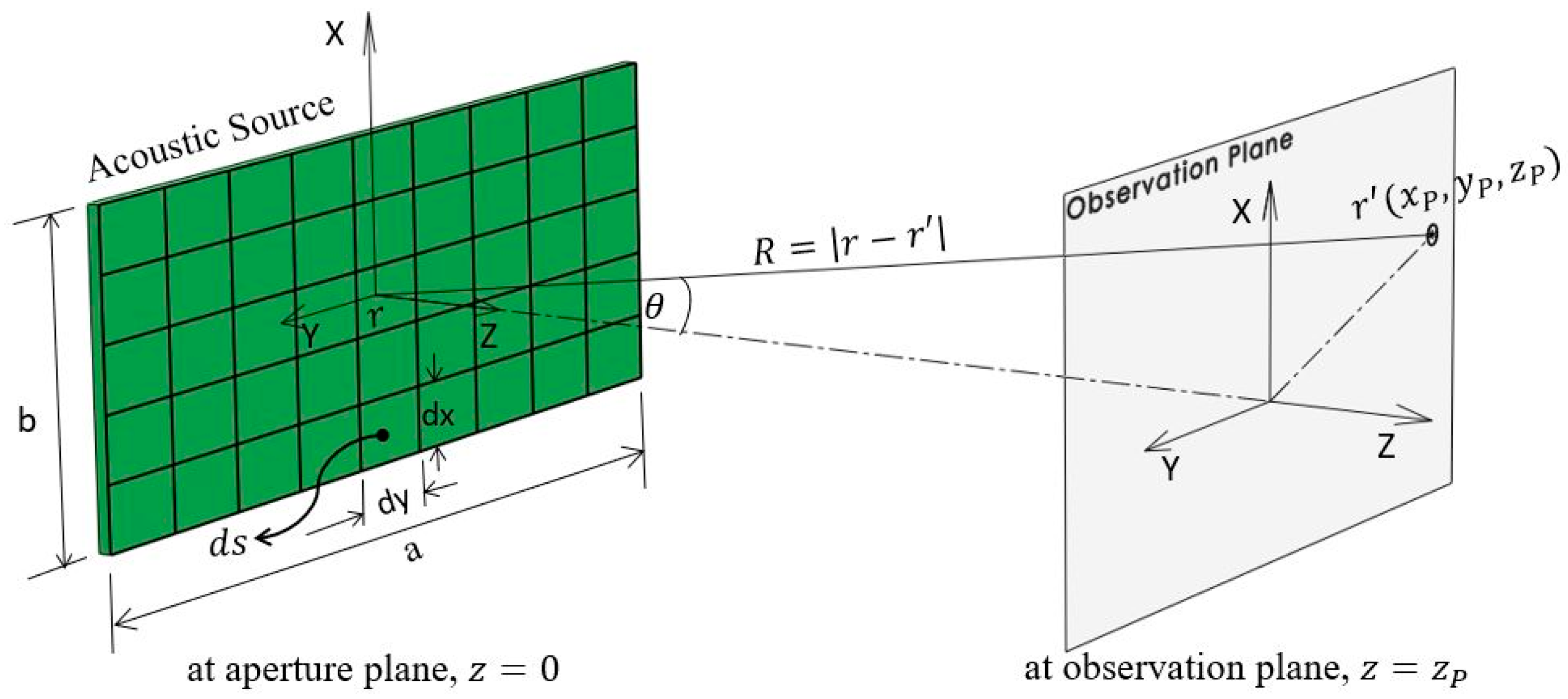 Bioengineering 08 00074 g002