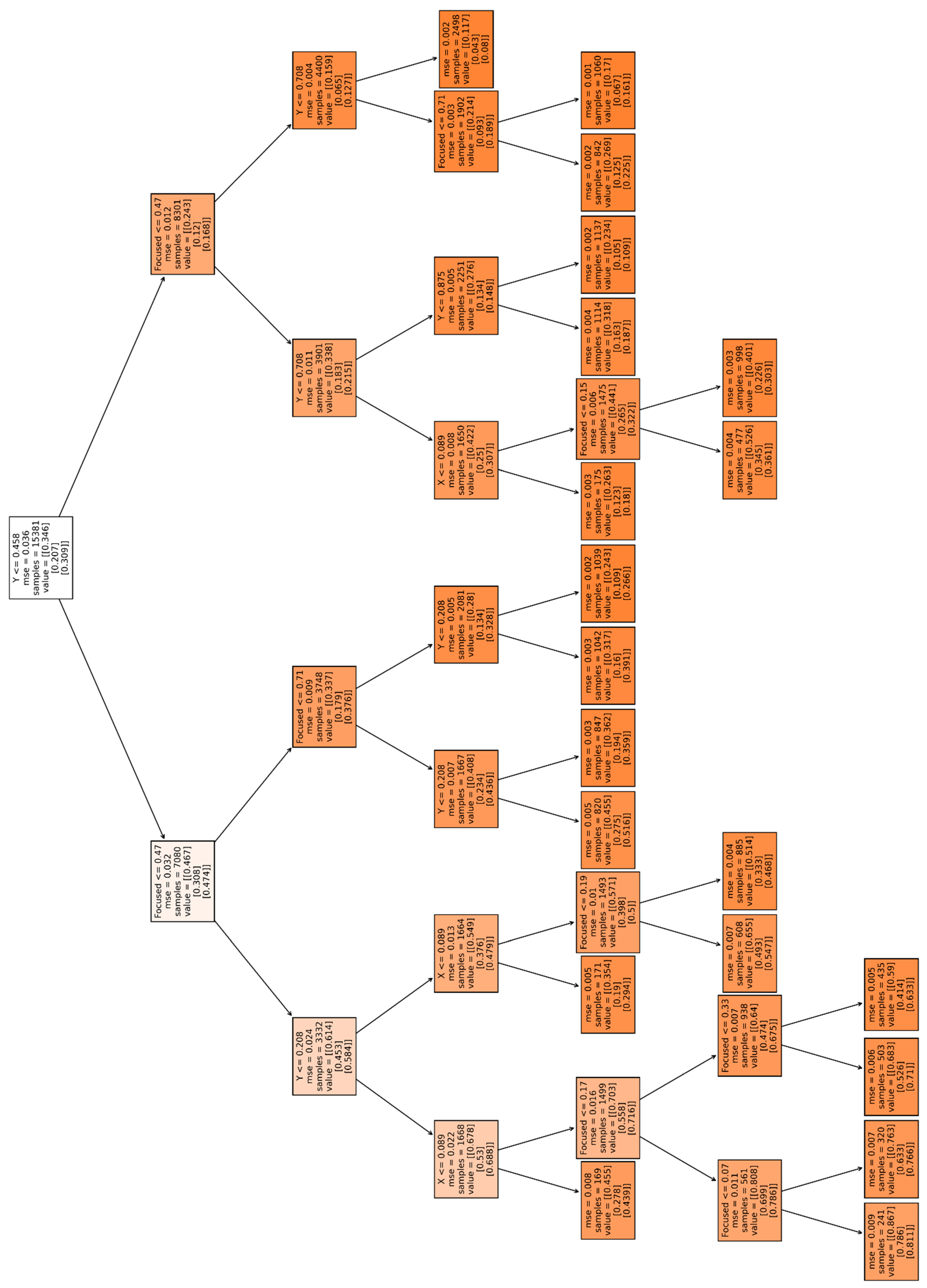 Bioengineering 08 00074 g0a1