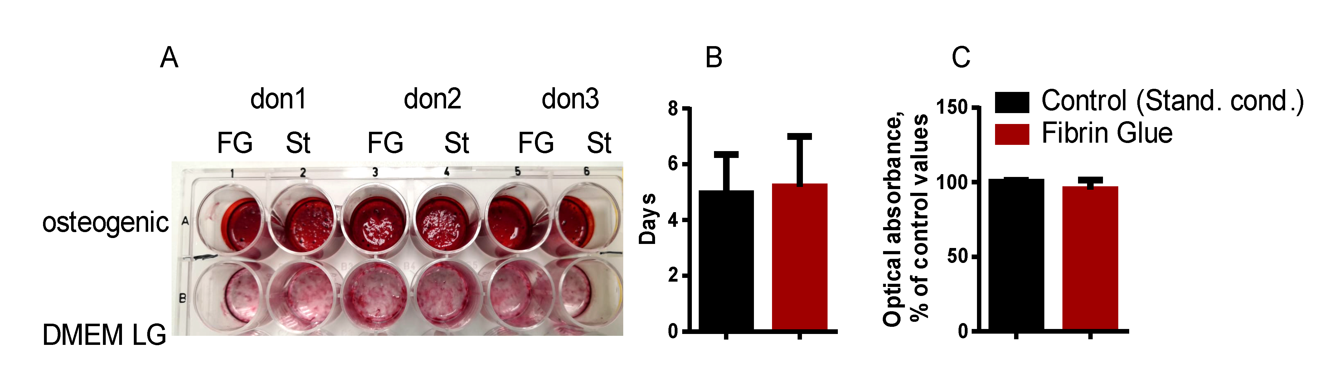 Bioengineering 08 00075 g003