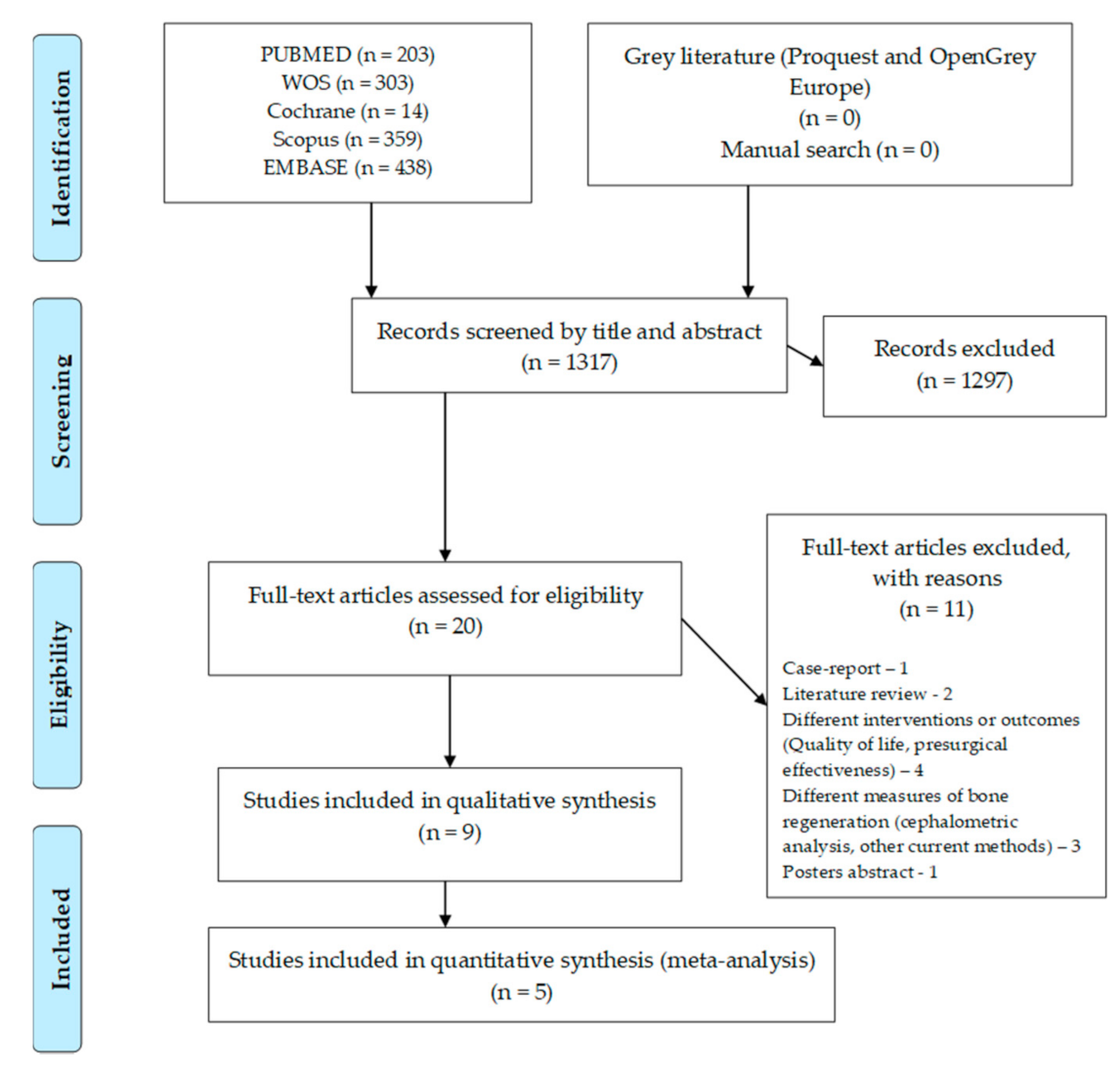 Bioengineering 08 00076 g001