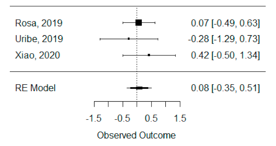 Bioengineering 08 00076 g002