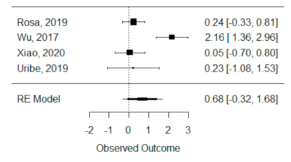 Bioengineering 08 00076 g003