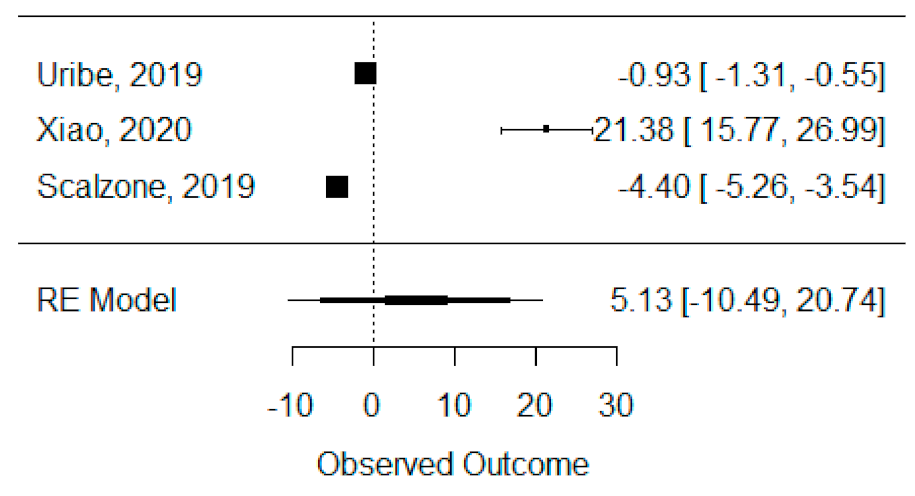 Bioengineering 08 00076 g004